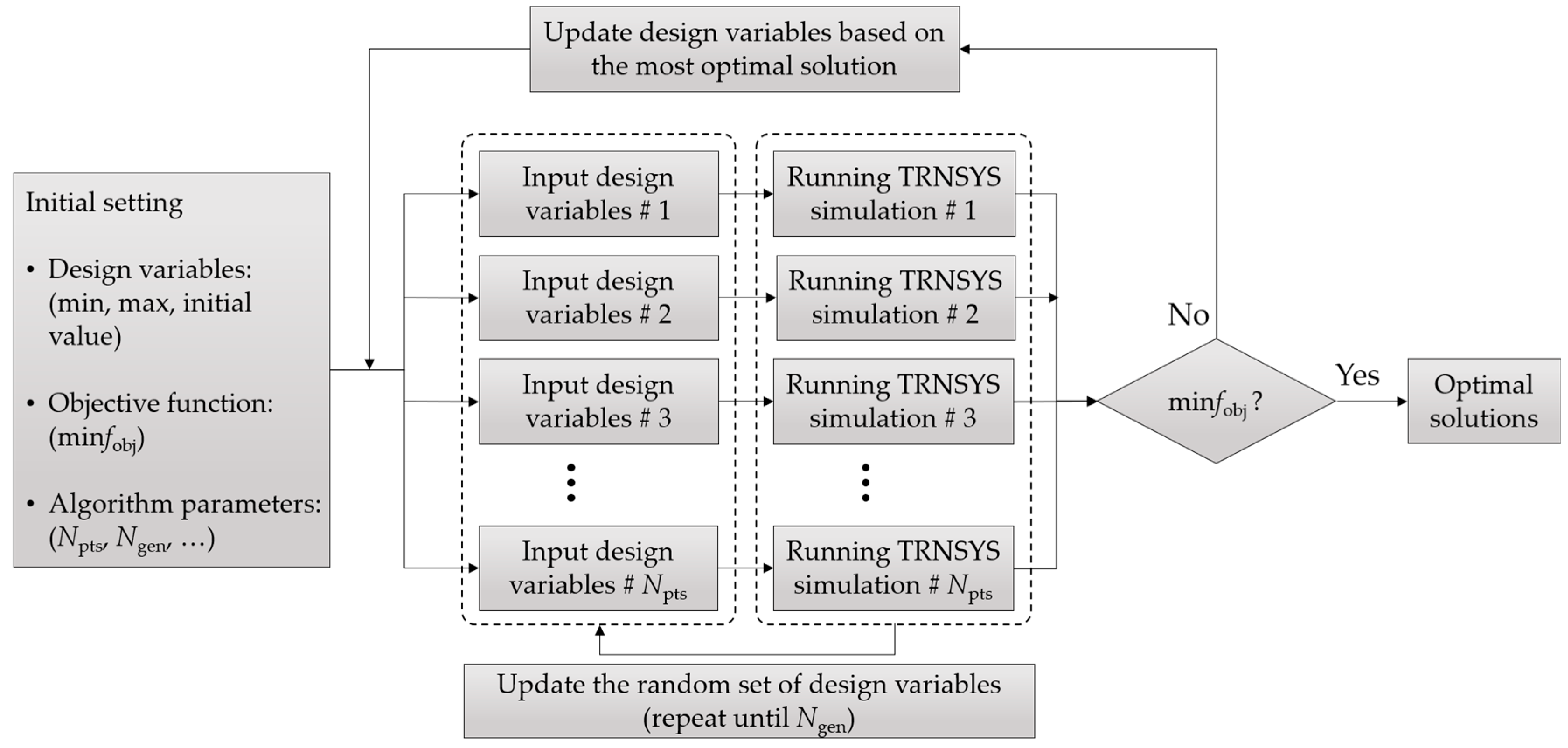 Energies 13 04935 g005