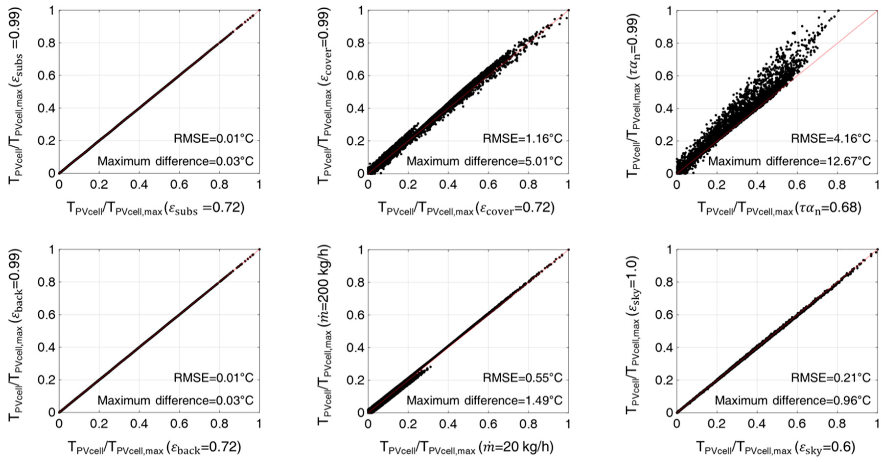 Energies 13 04935 g006