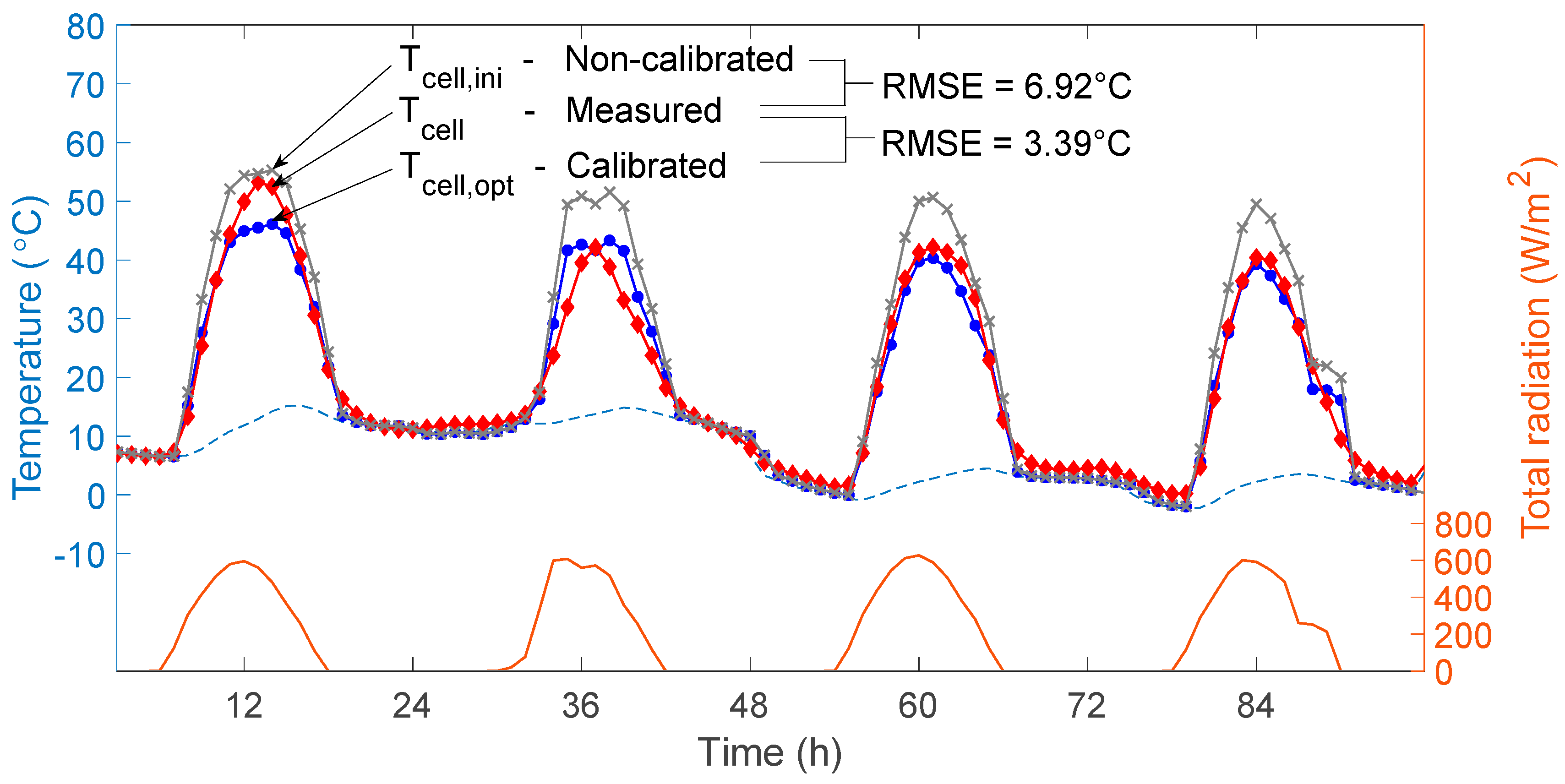 Energies 13 04935 g008