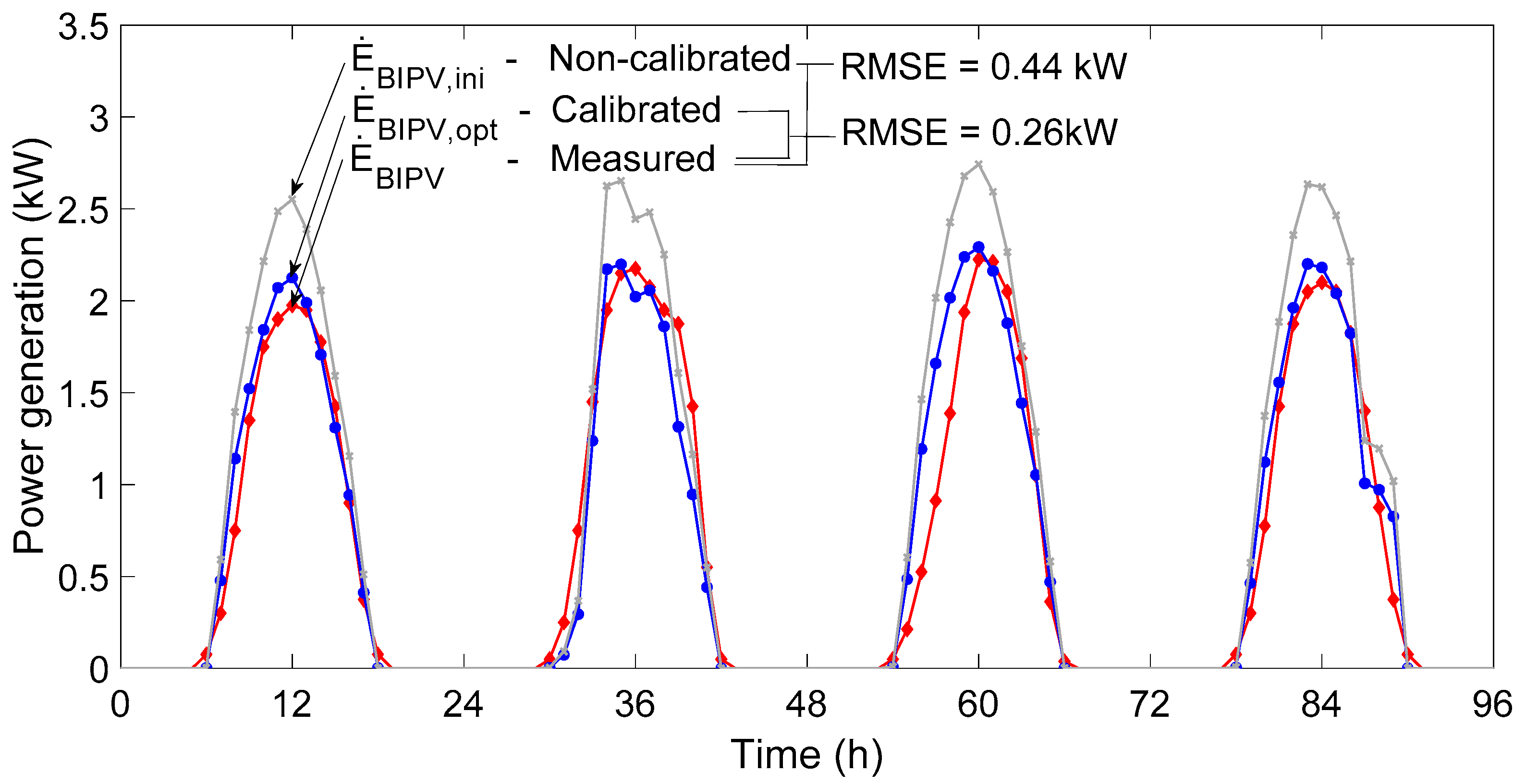 Energies 13 04935 g009