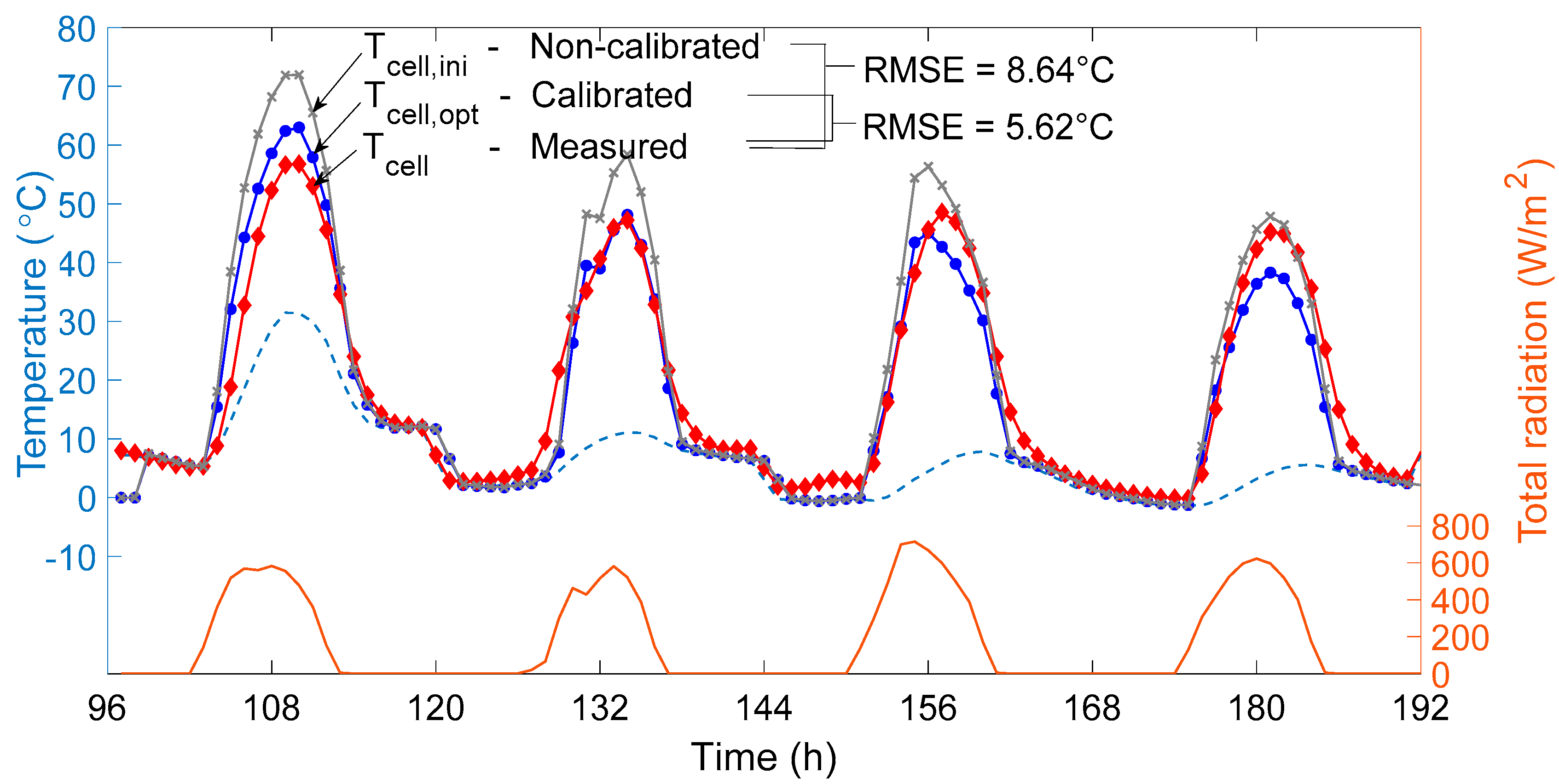 Energies 13 04935 g010