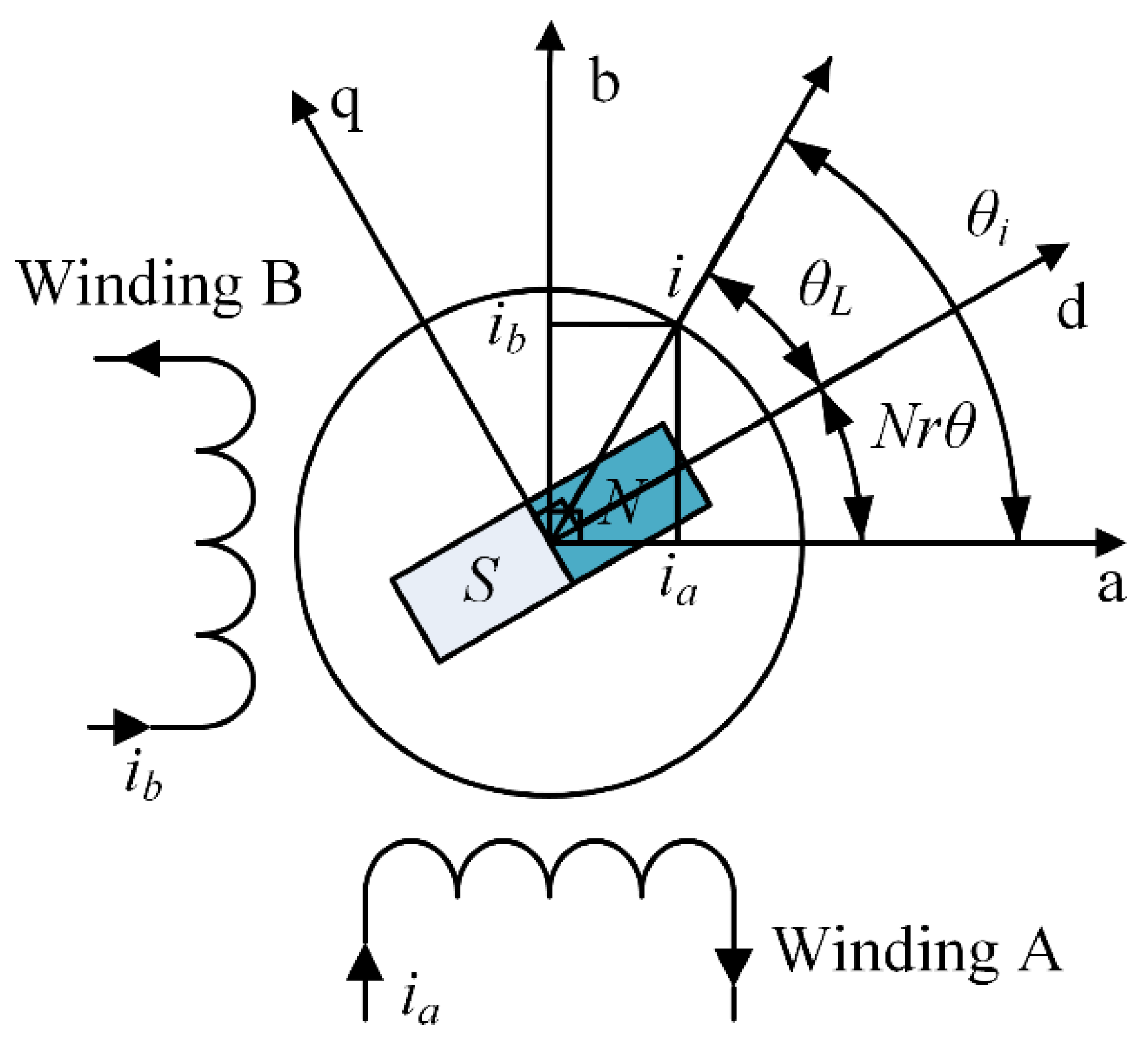What Is The Transfer Function Of Stepper Motor