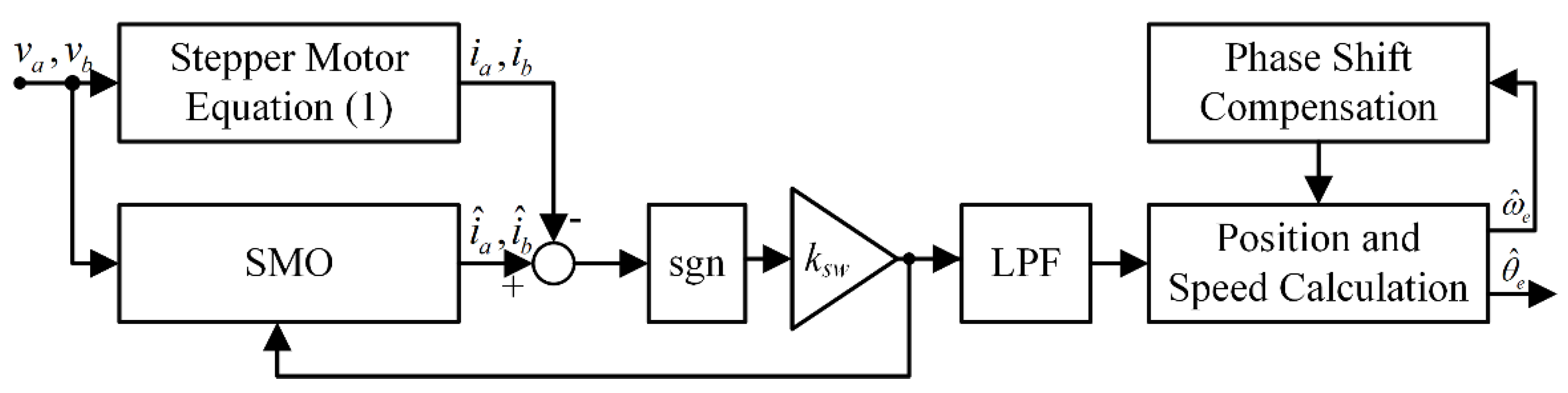 Energies 13 04939 g003 Energies 13 04939 g003