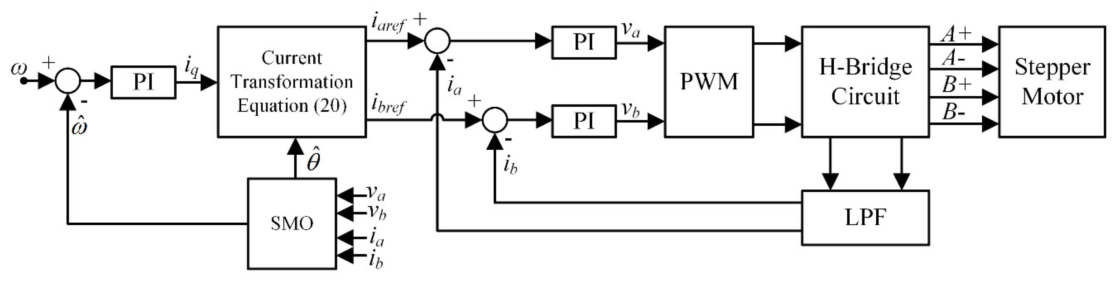 Energies 13 04939 g004 Energies 13 04939 g004