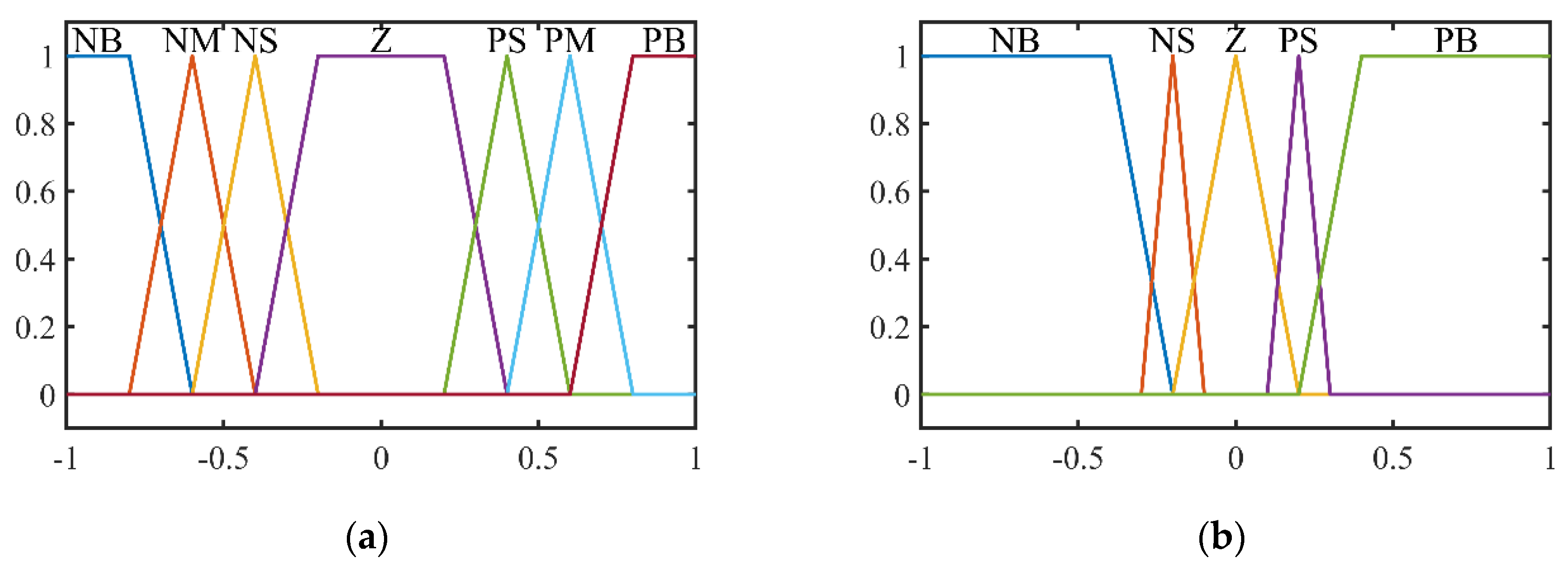 Energies 13 04939 g006 Energies 13 04939 g006