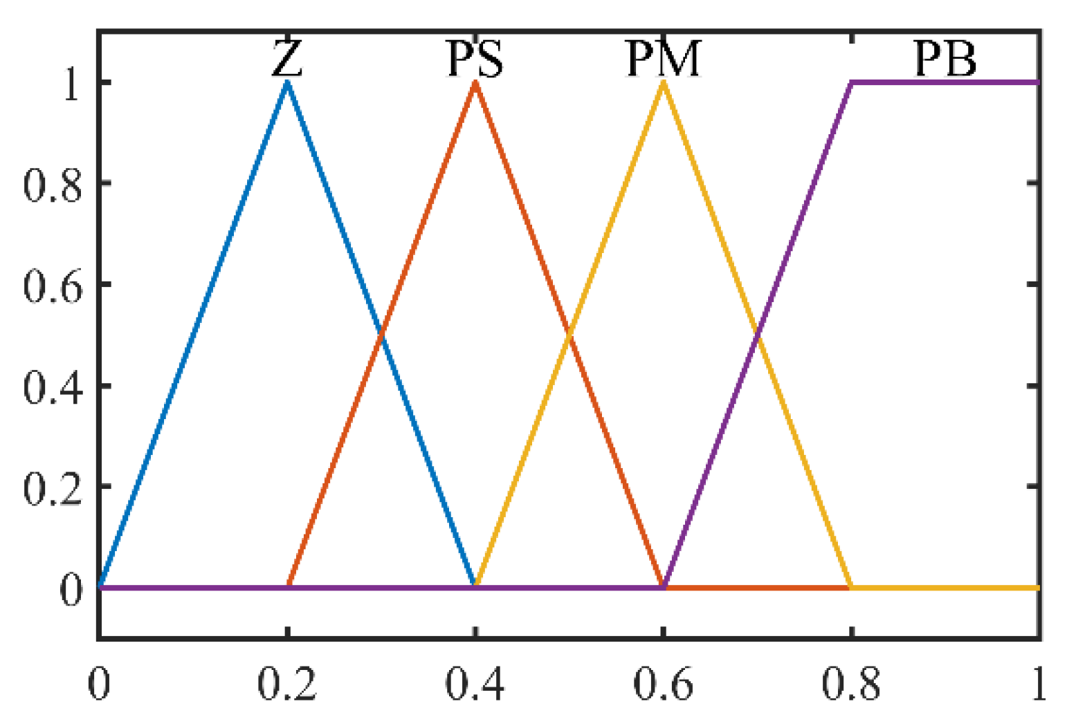 Energies 13 04939 g007 Energies 13 04939 g007