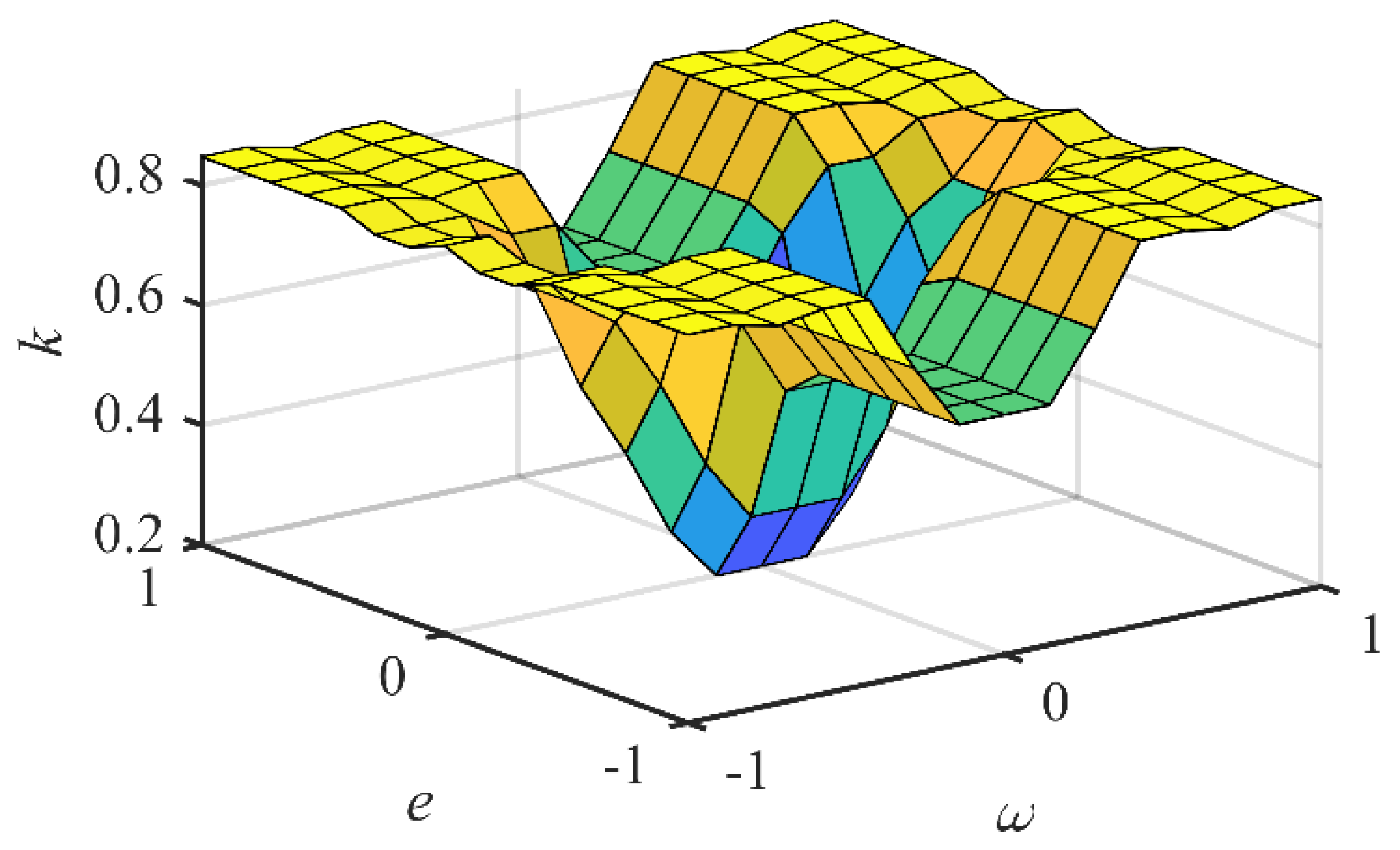 Energies 13 04939 g008 Energies 13 04939 g008