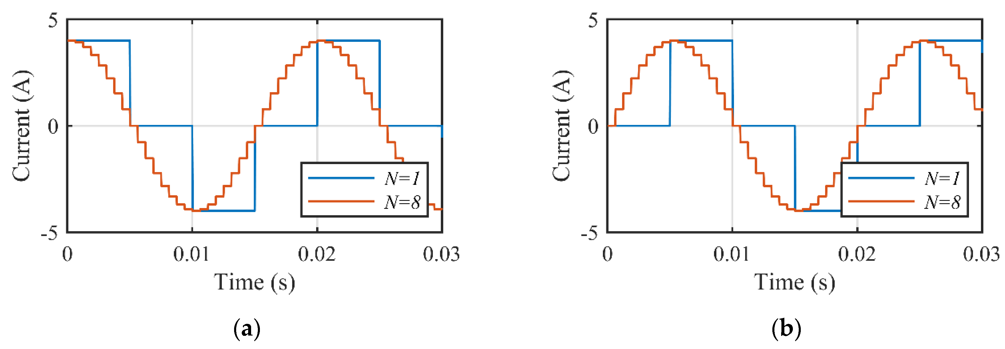 Energies 13 04939 g009 Energies 13 04939 g009
