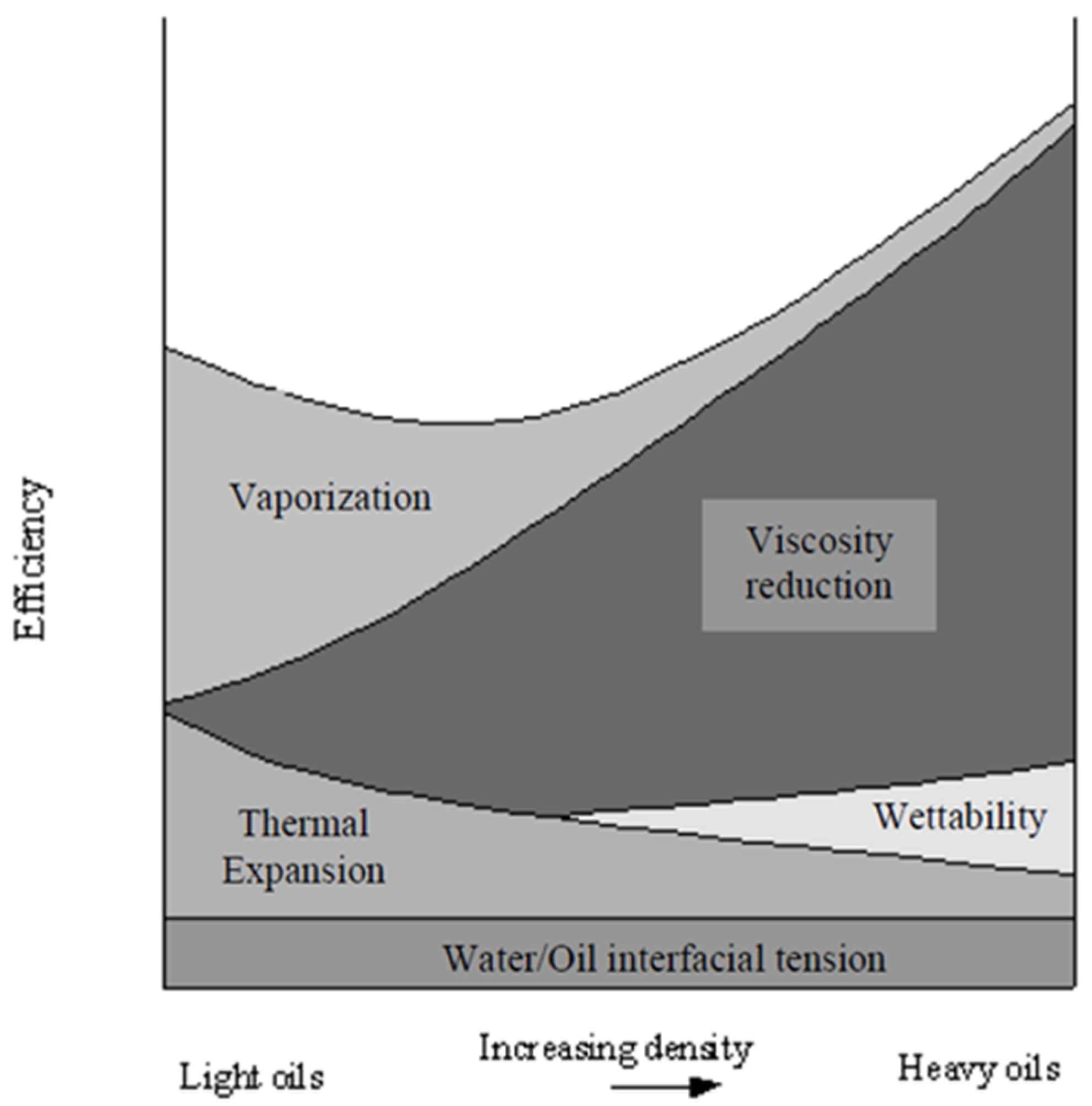 Energies 13 04944 g001 550