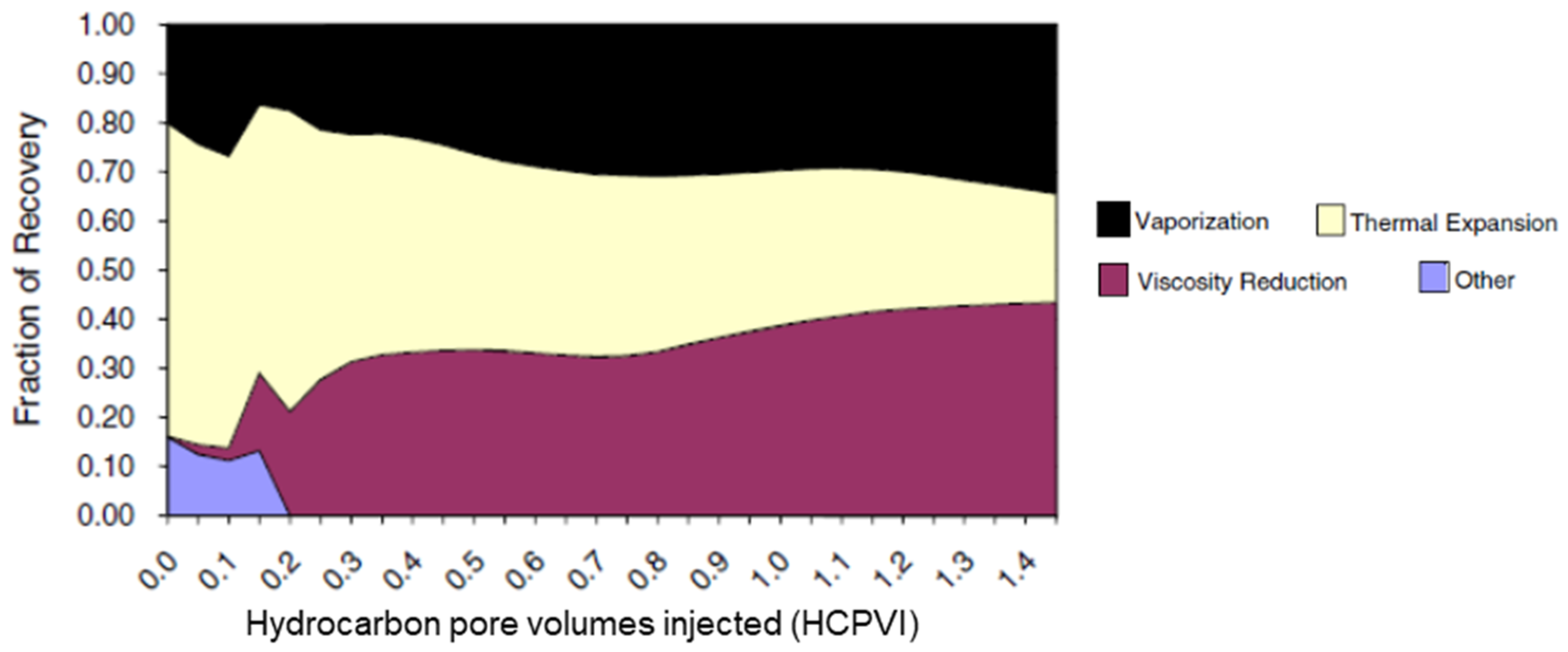 Energies 13 04944 g002 550