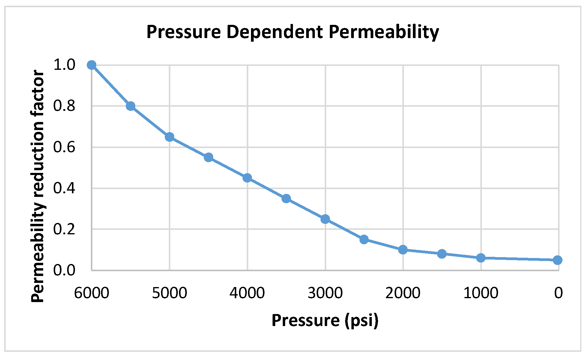 Energies 13 04944 g005 550