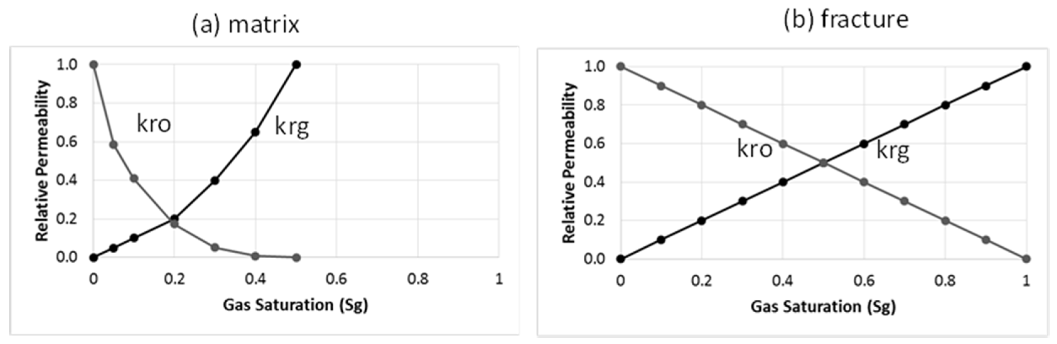 Energies 13 04944 g006 550