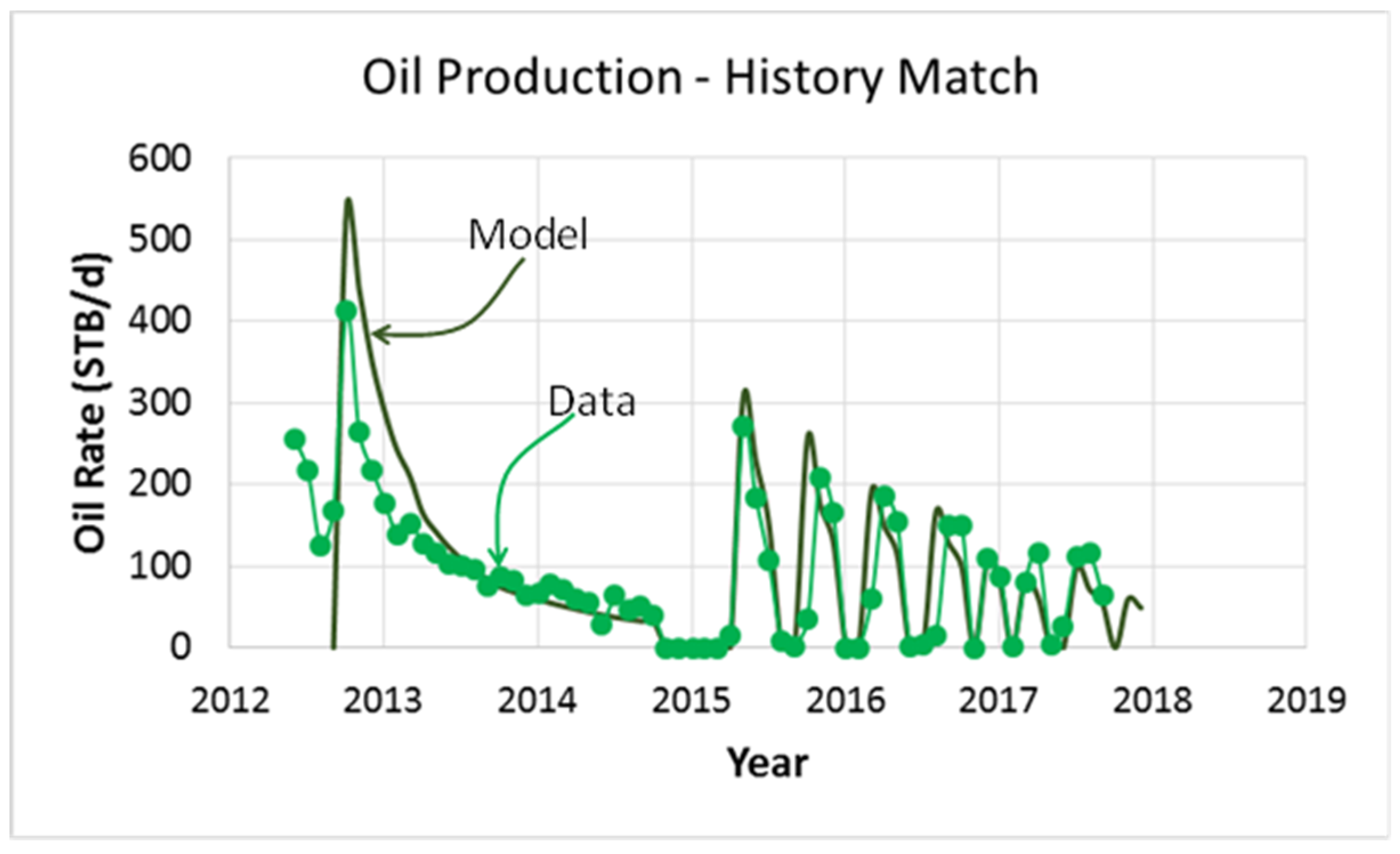 Energies 13 04944 g007 550