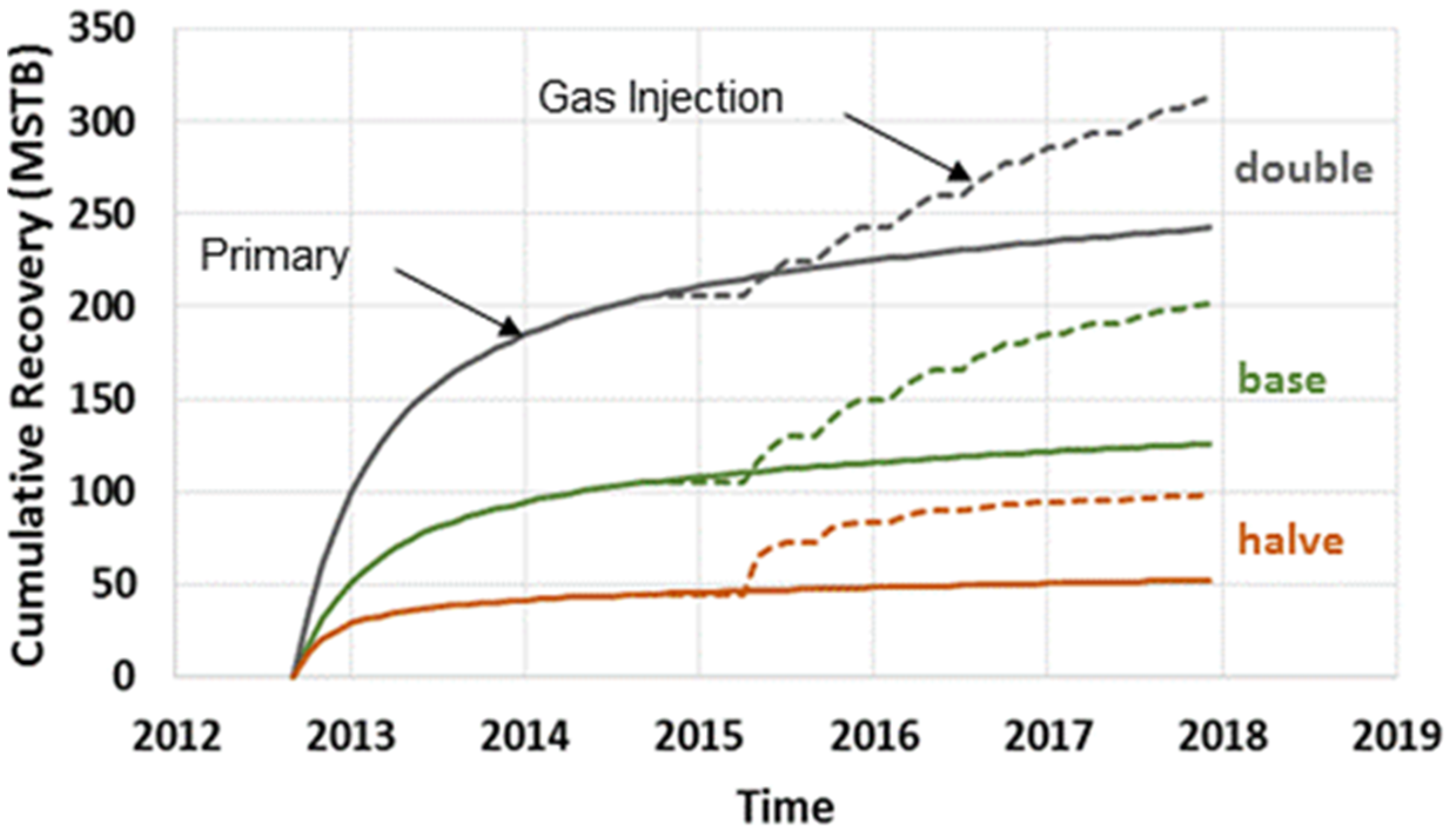 Energies 13 04944 g020 550