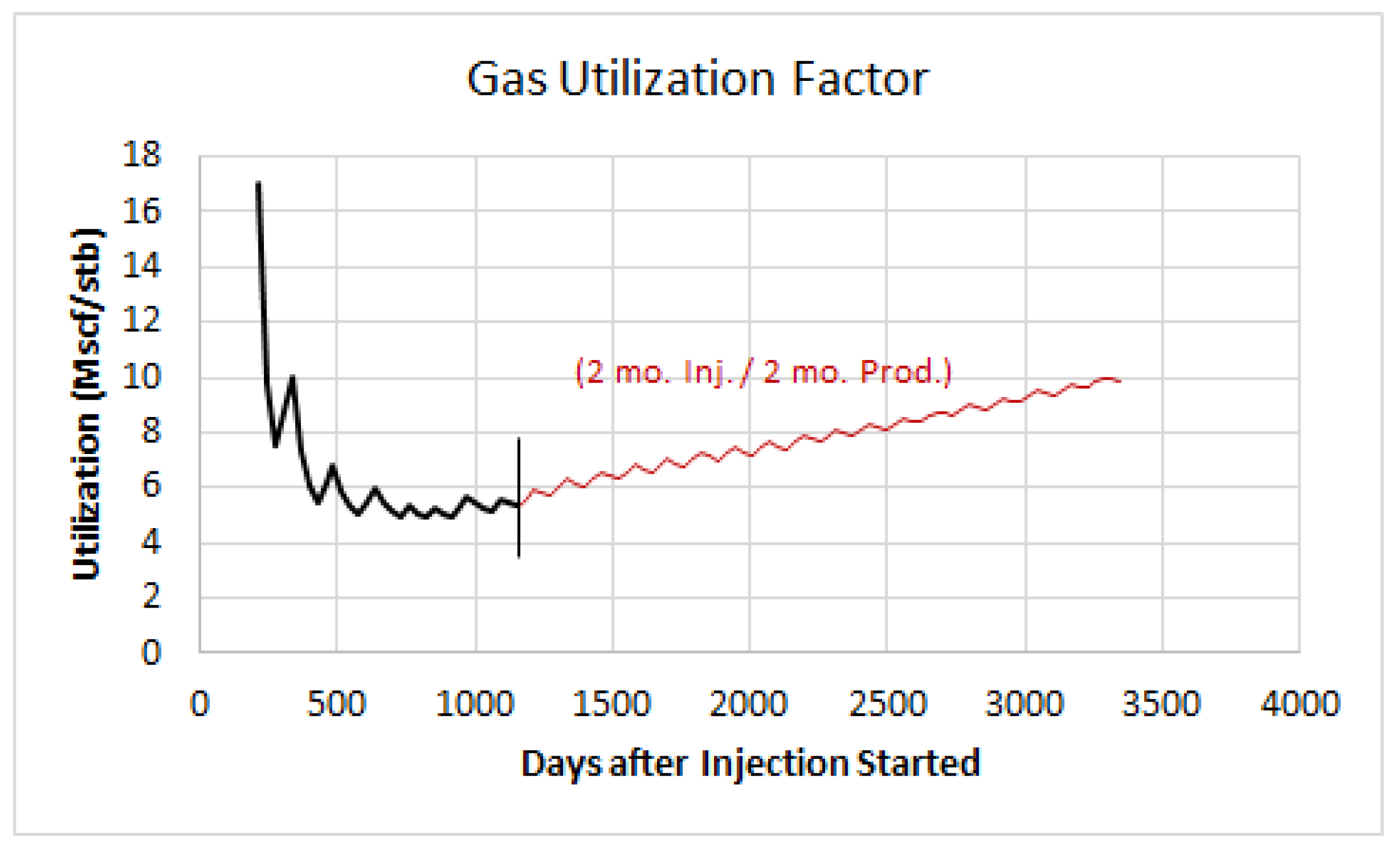 Energies 13 04944 g022 550