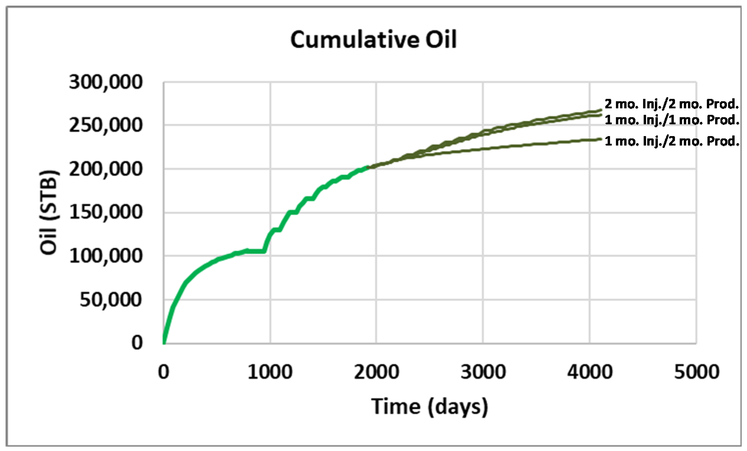Energies 13 04944 g023 550