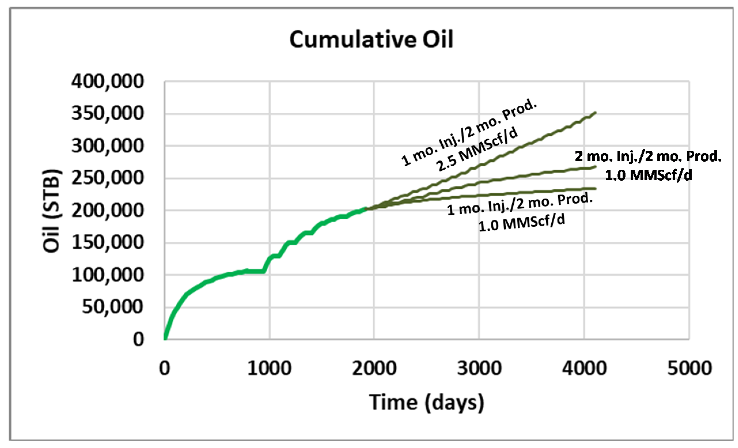 Energies 13 04944 g025 550