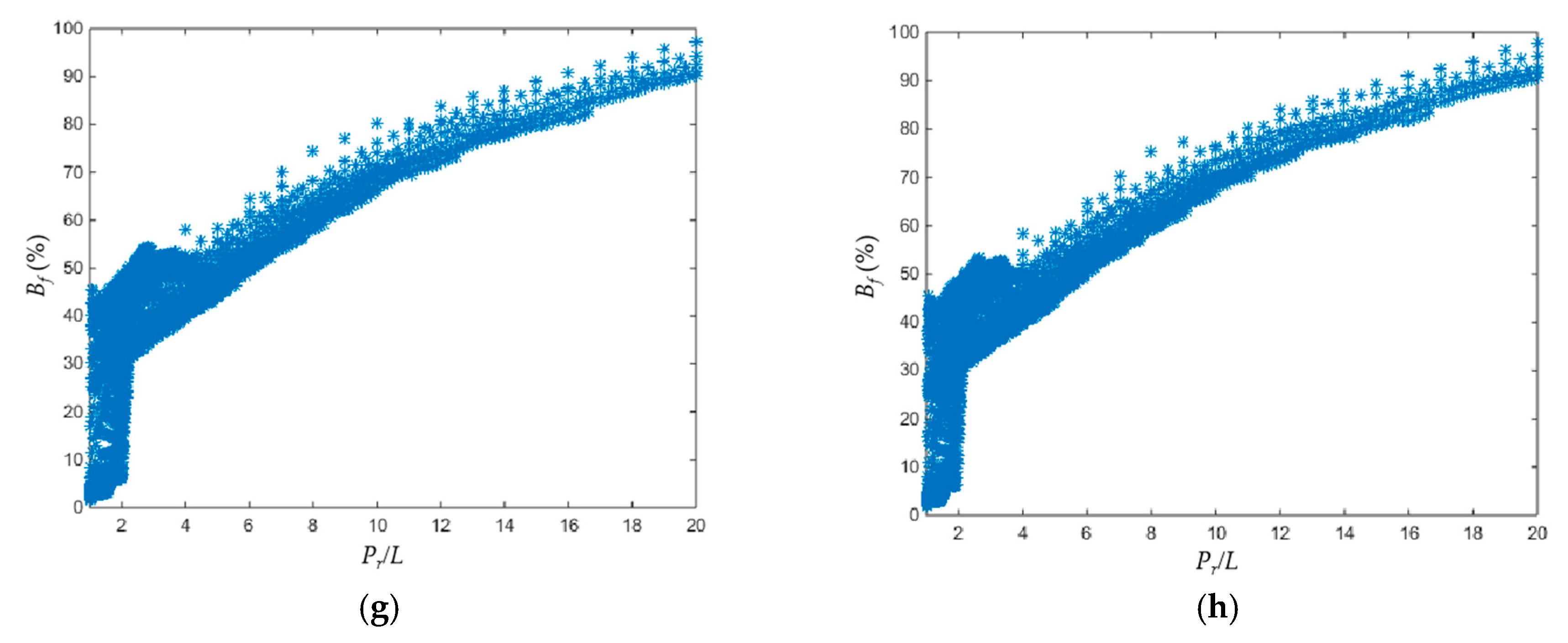 Energies 13 04945 g004b