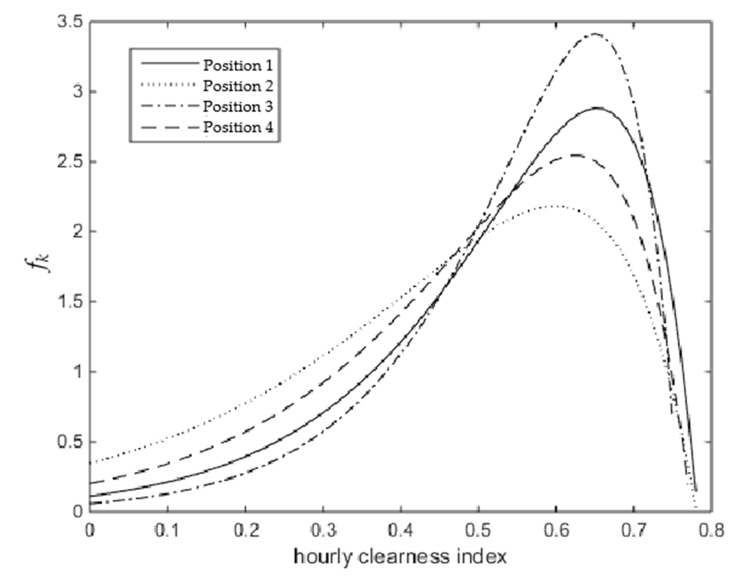 Energies 13 04945 g007