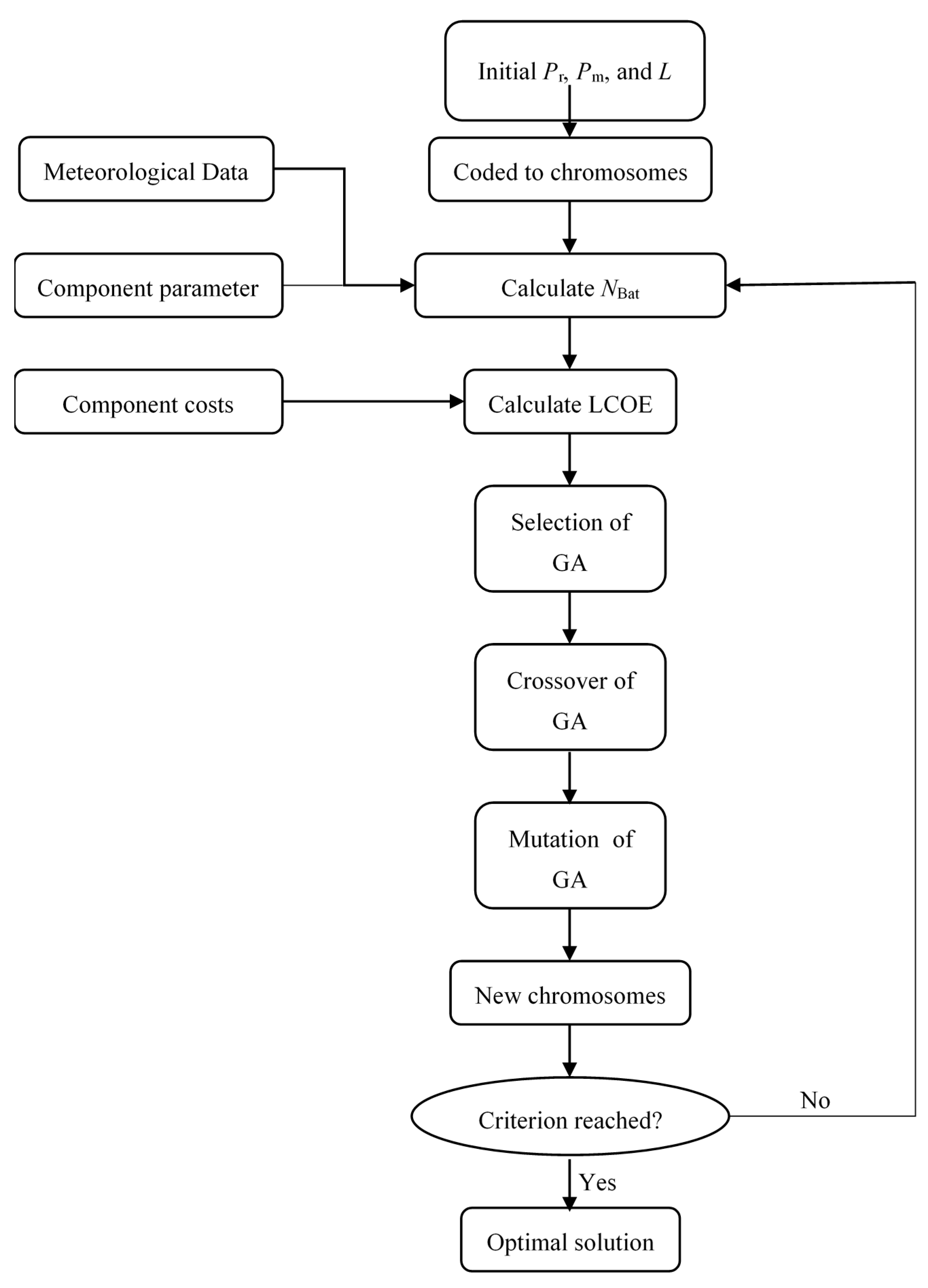 Energies 13 04945 g009