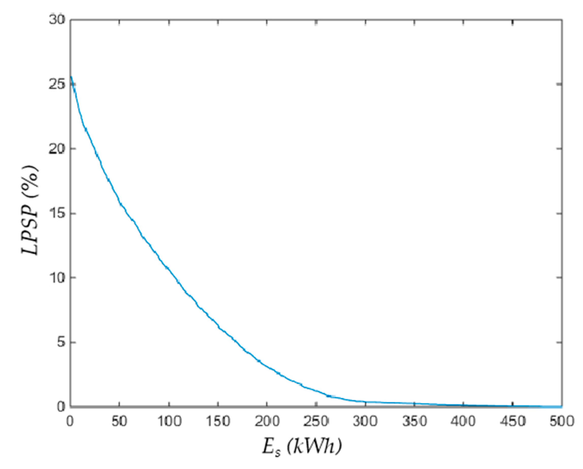 Energies 13 04945 g010