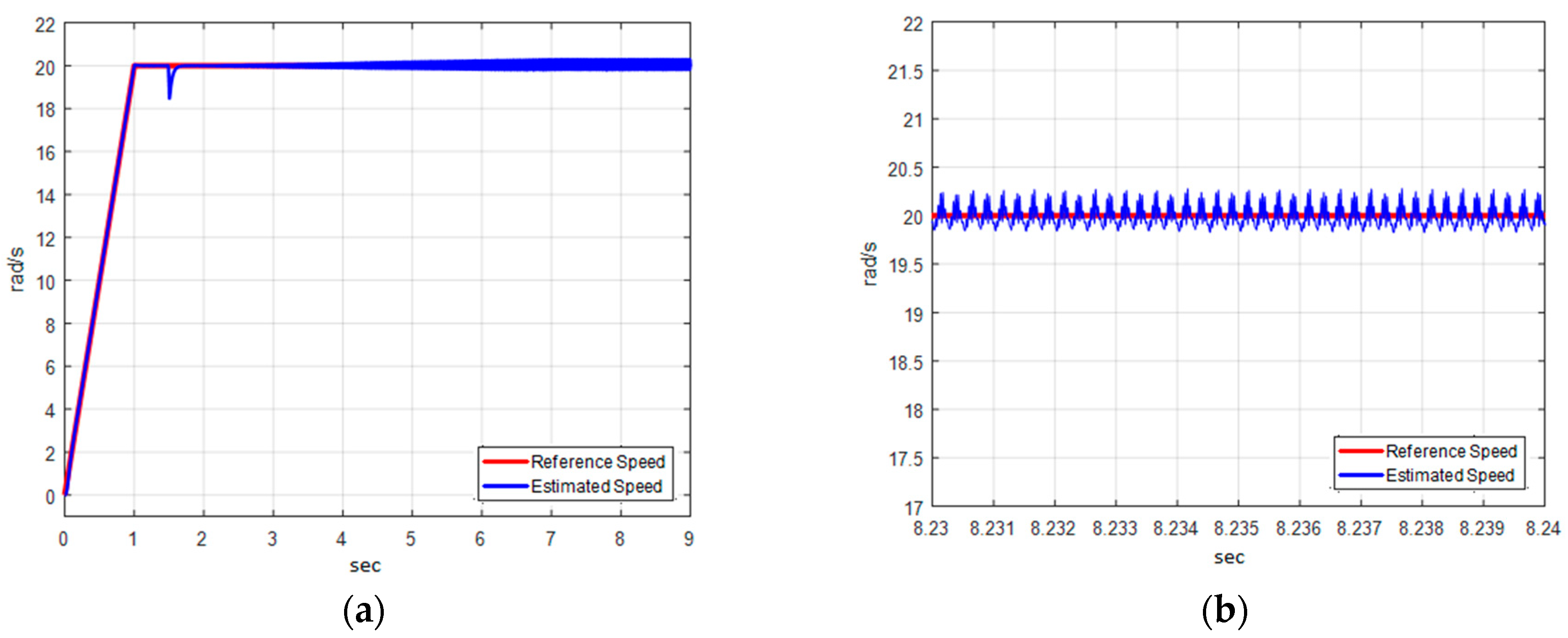 Energies 13 04946 g006