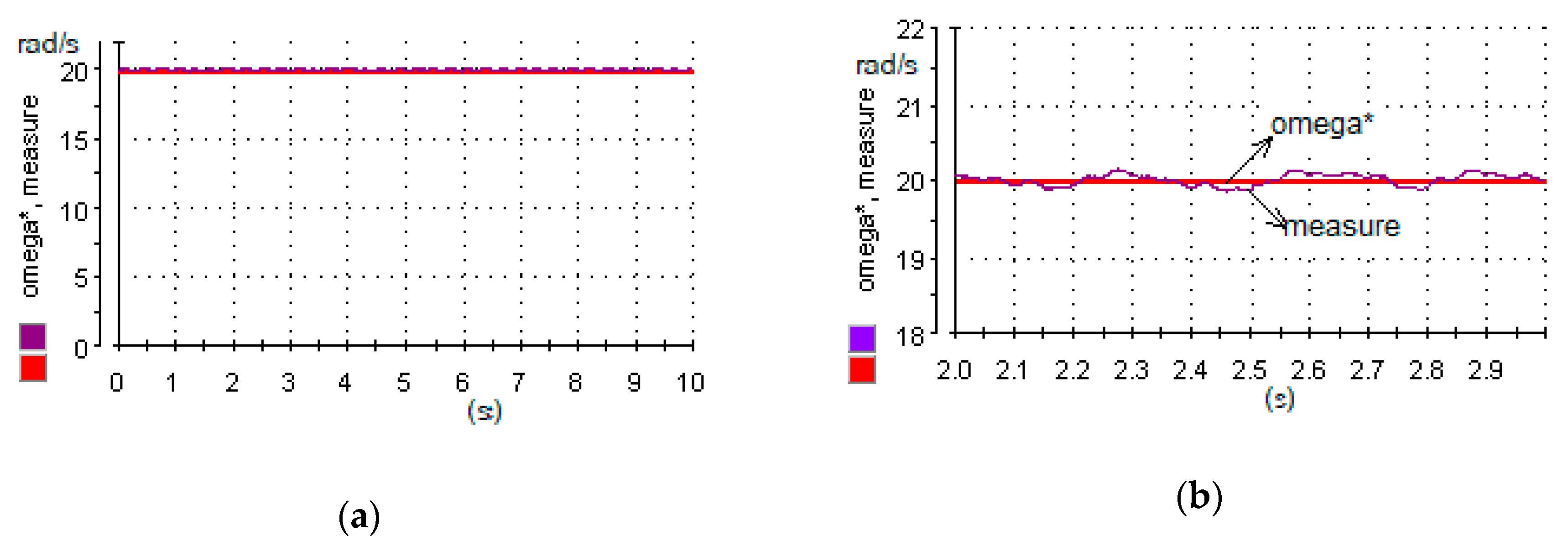 Energies 13 04946 g014a