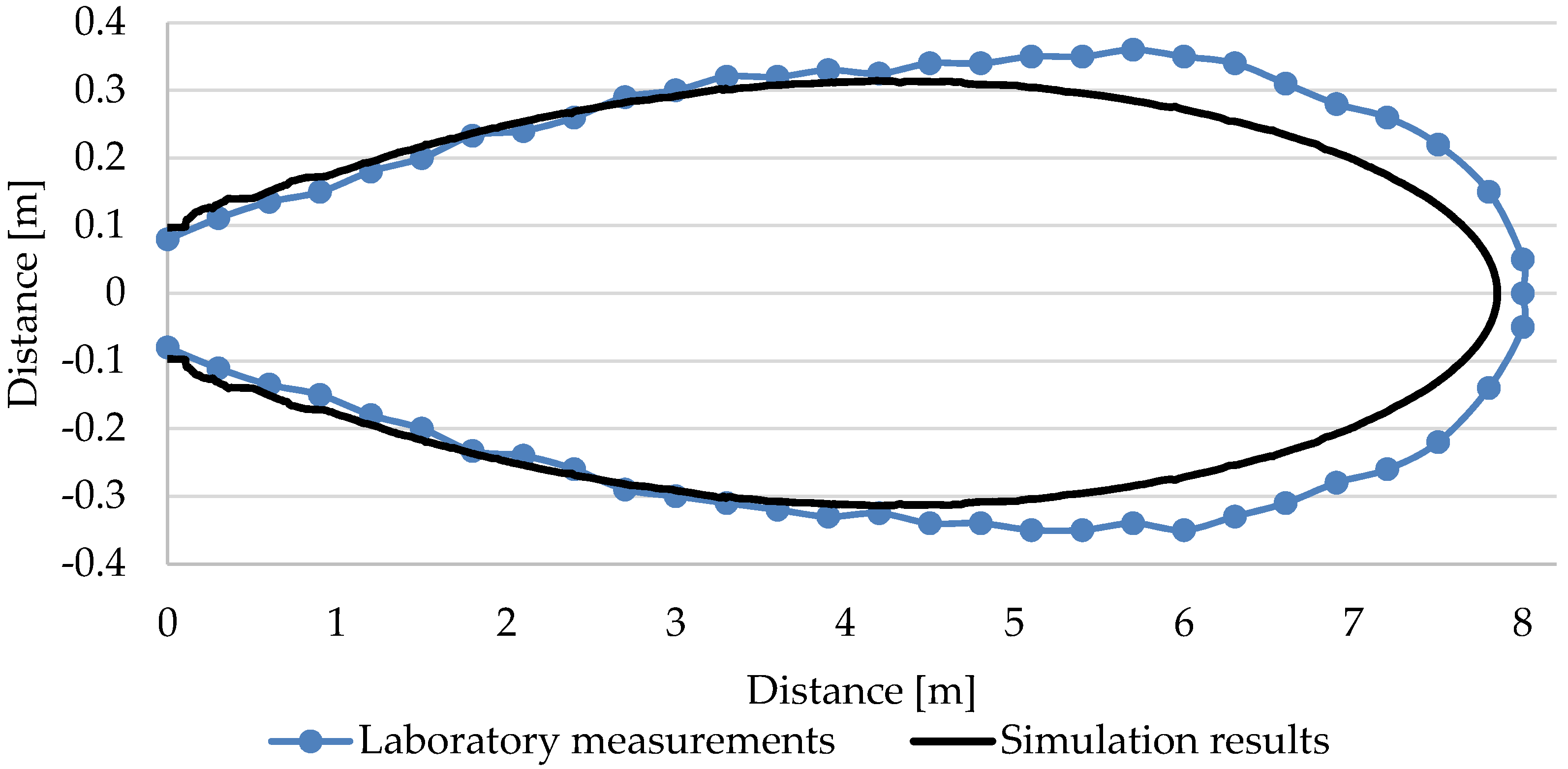 Energies 13 04947 g010 Energies 13 04947 g010