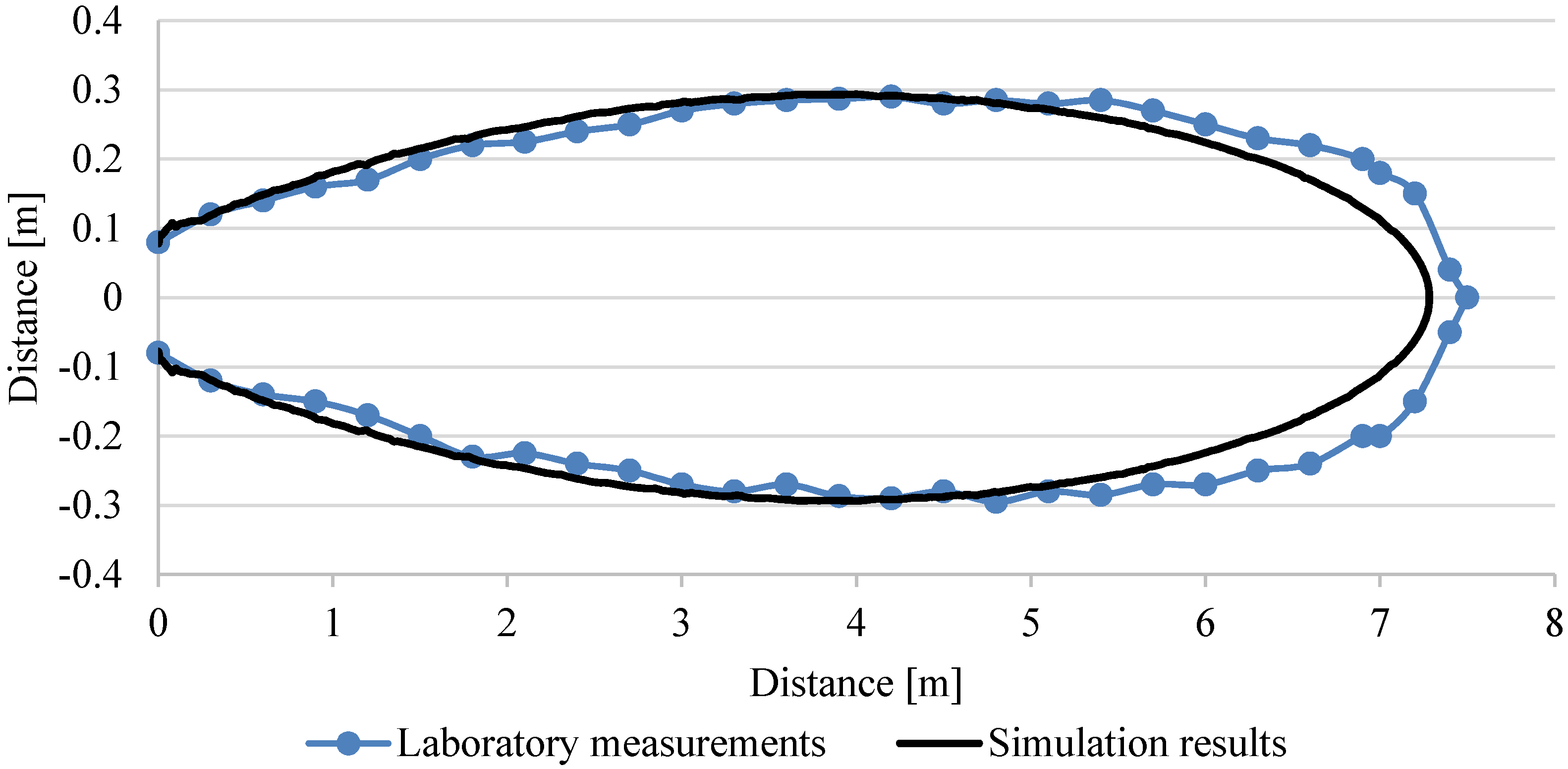 Energies 13 04947 g011 Energies 13 04947 g011