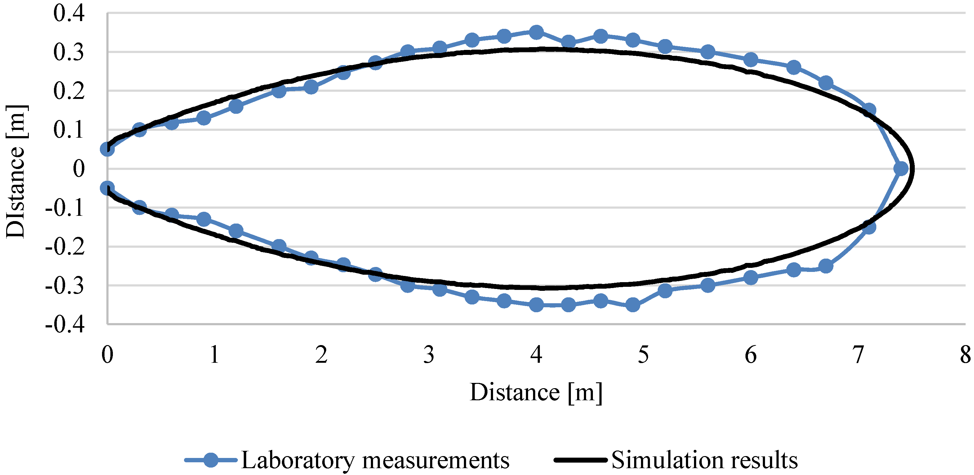 Energies 13 04947 g012 Energies 13 04947 g012