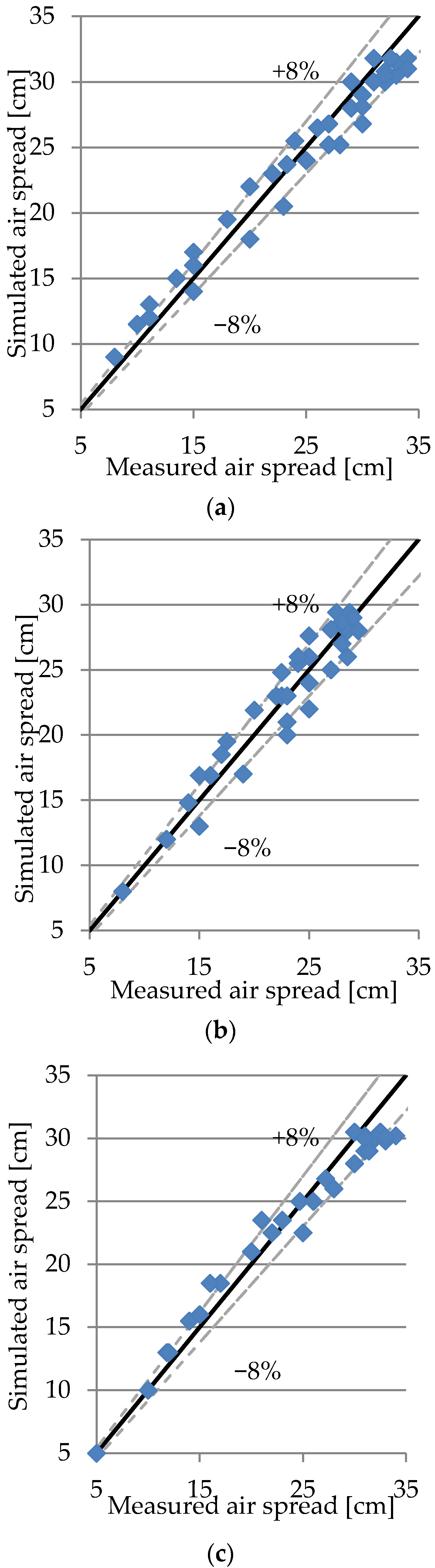 Energies 13 04947 g013 Energies 13 04947 g013