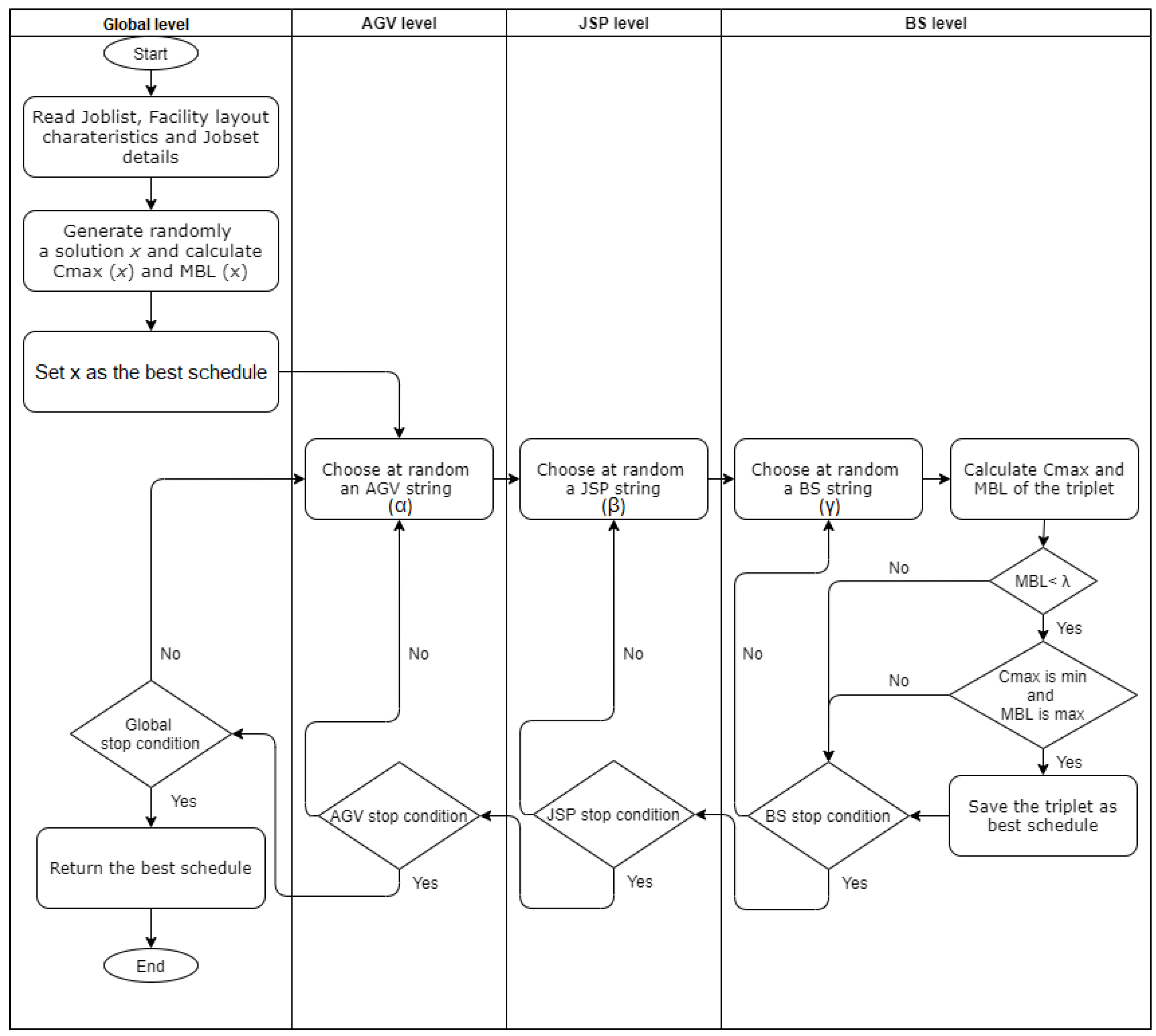 Energies 13 04948 g006