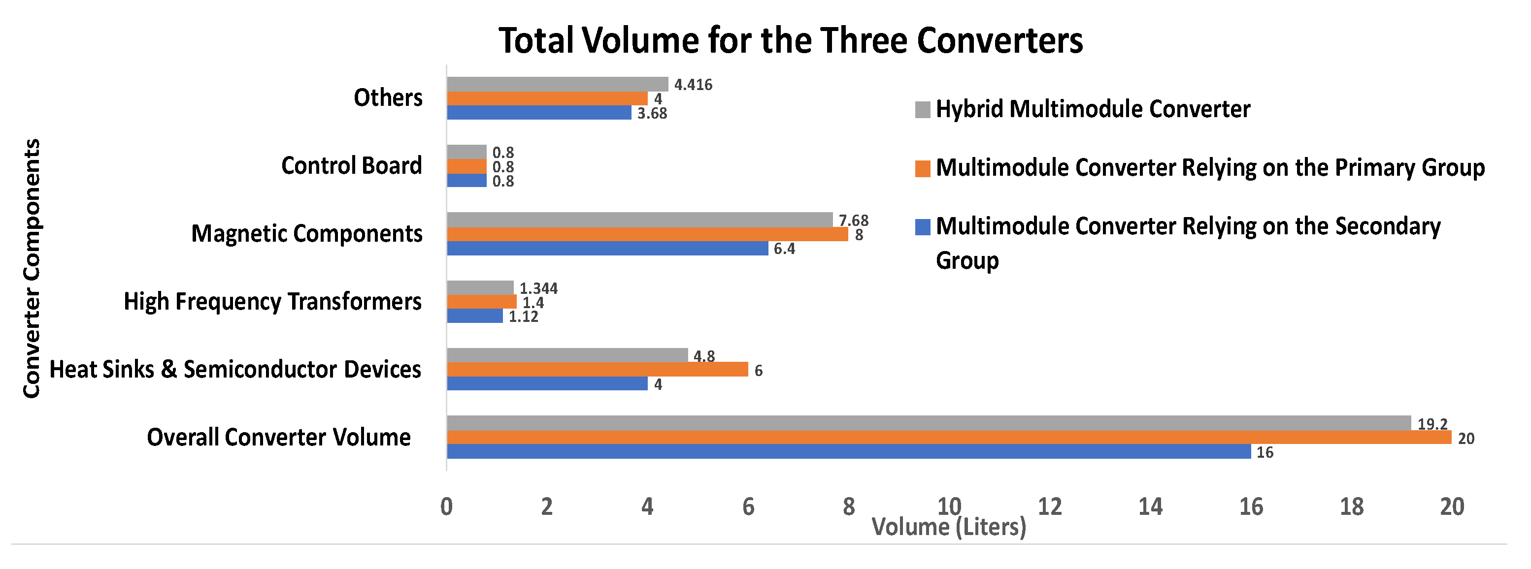 Energies 13 04949 g008 Energies 13 04949 g008