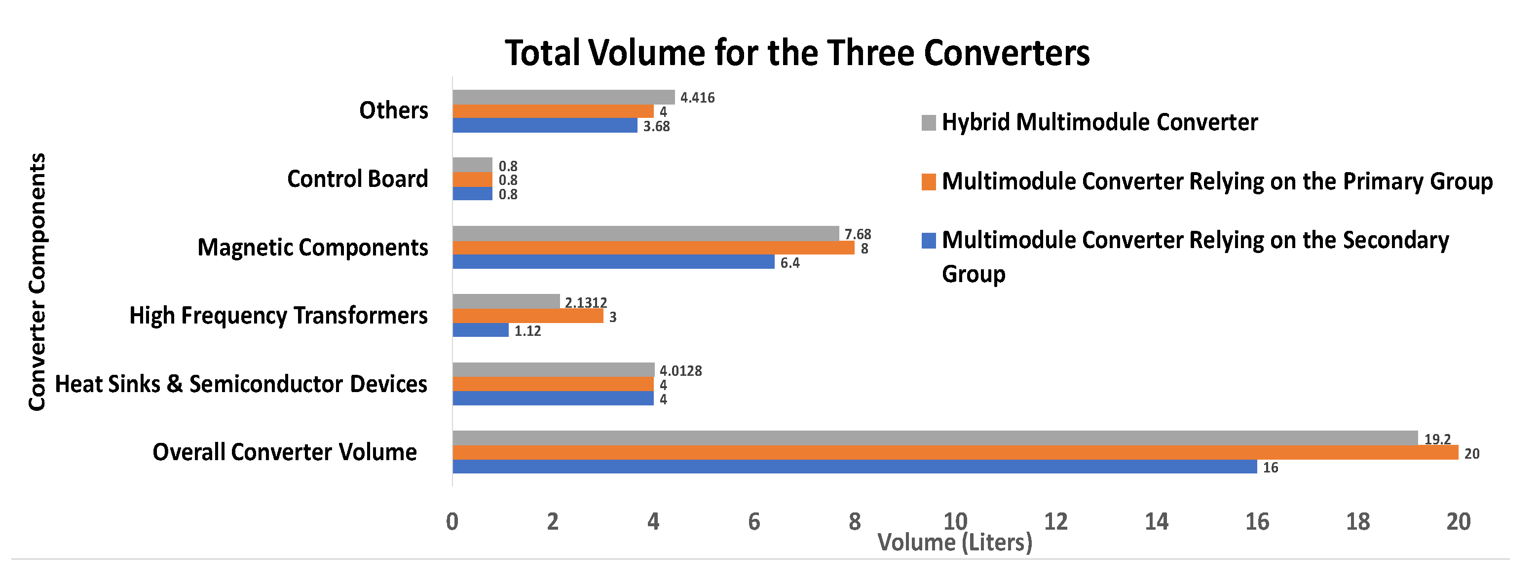 Energies 13 04949 g009 Energies 13 04949 g009