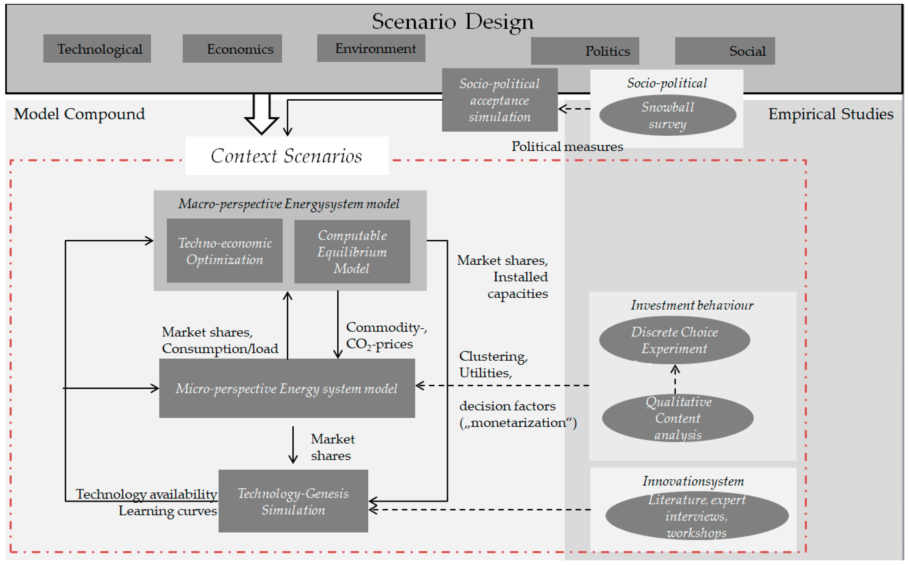 Energies 13 04951 g002