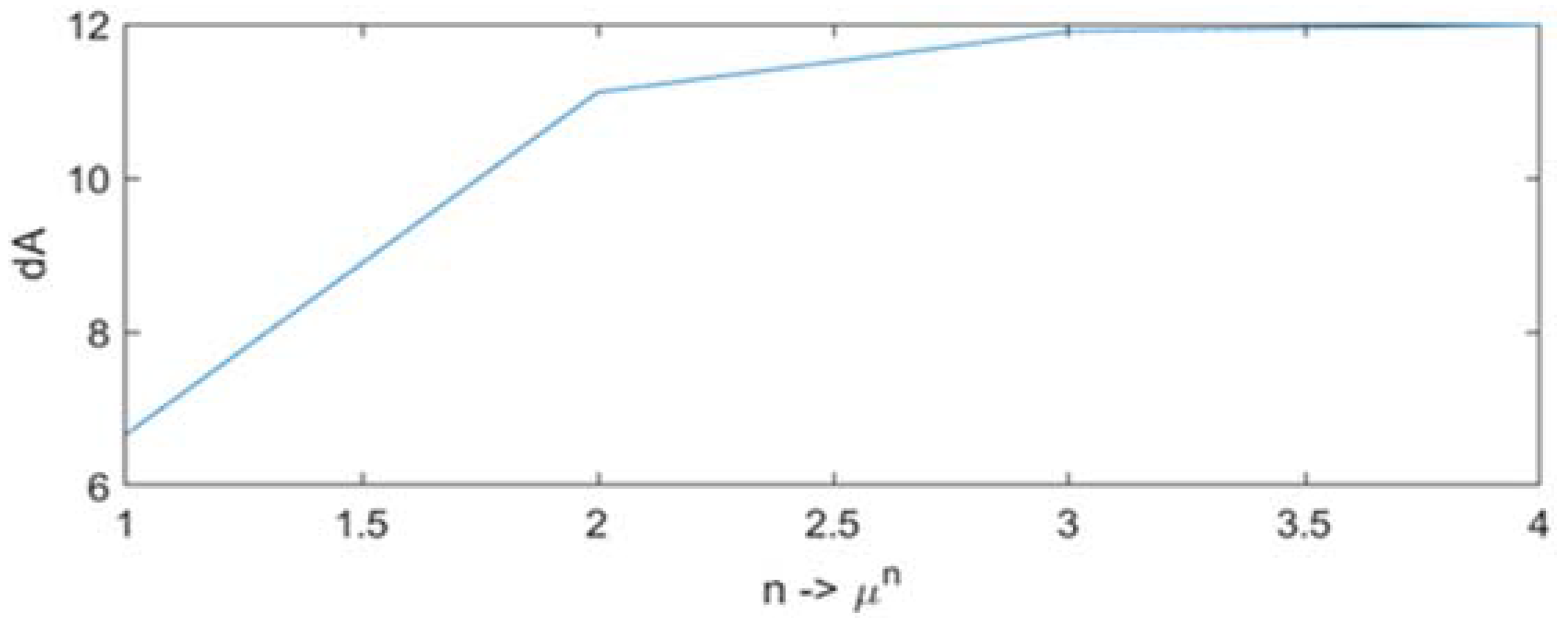 Energies 13 04952 g005