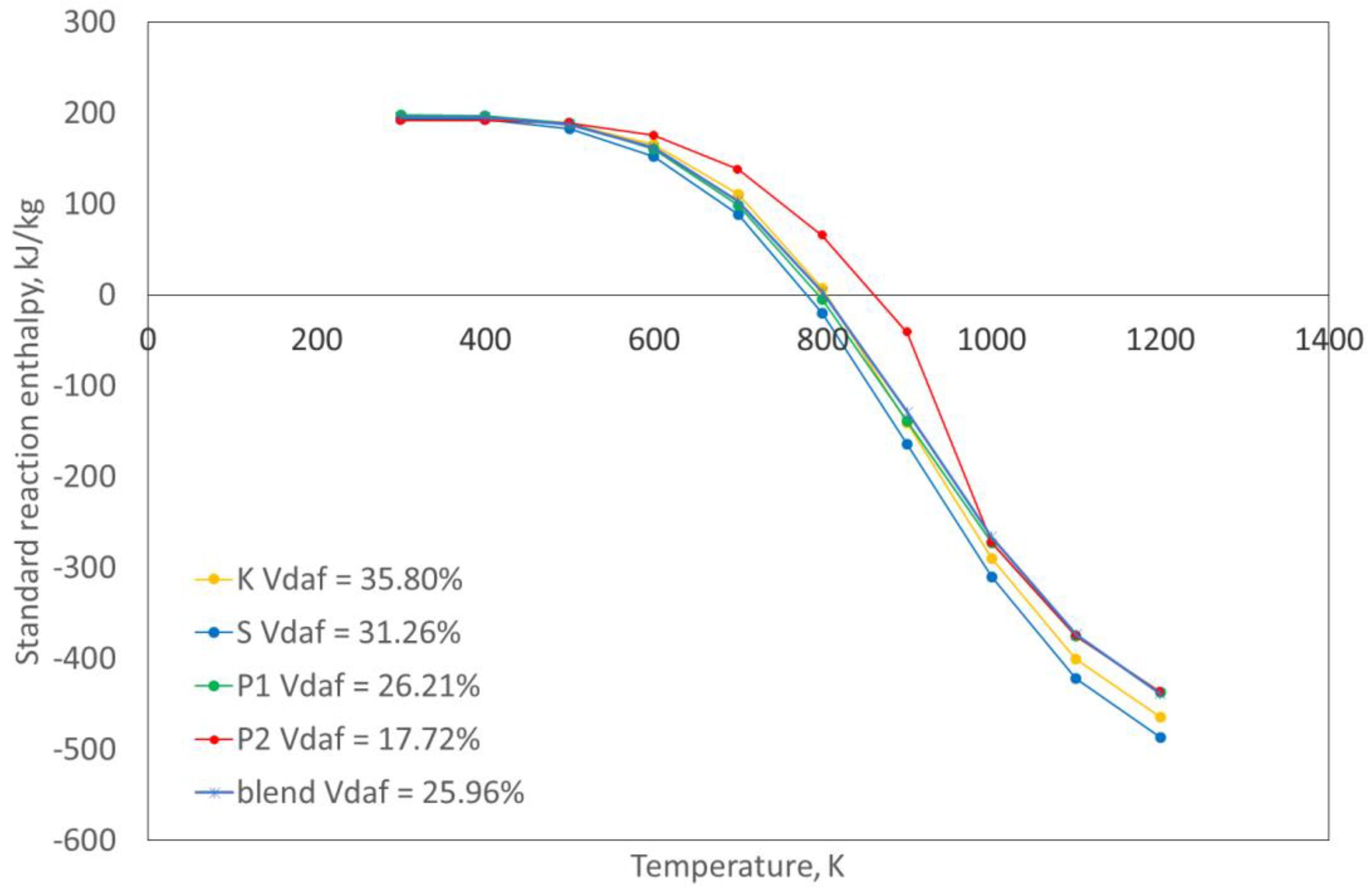 Energies 13 04953 g003 550