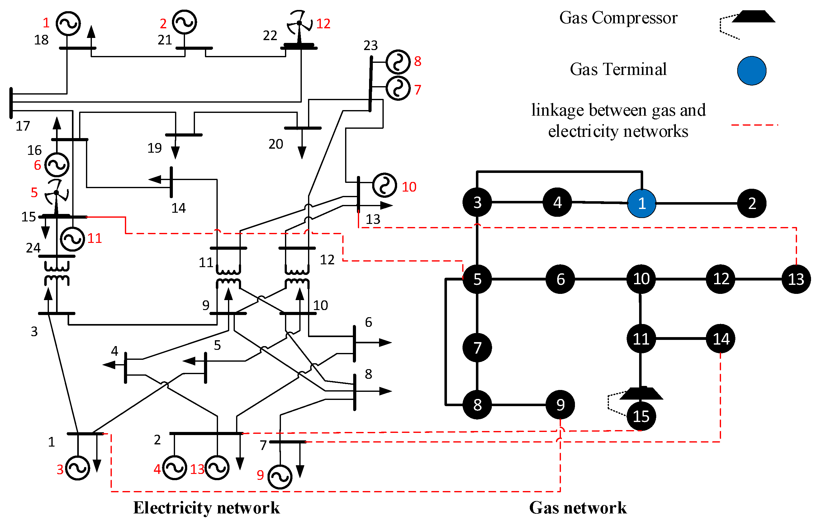 Energies 13 04954 g003