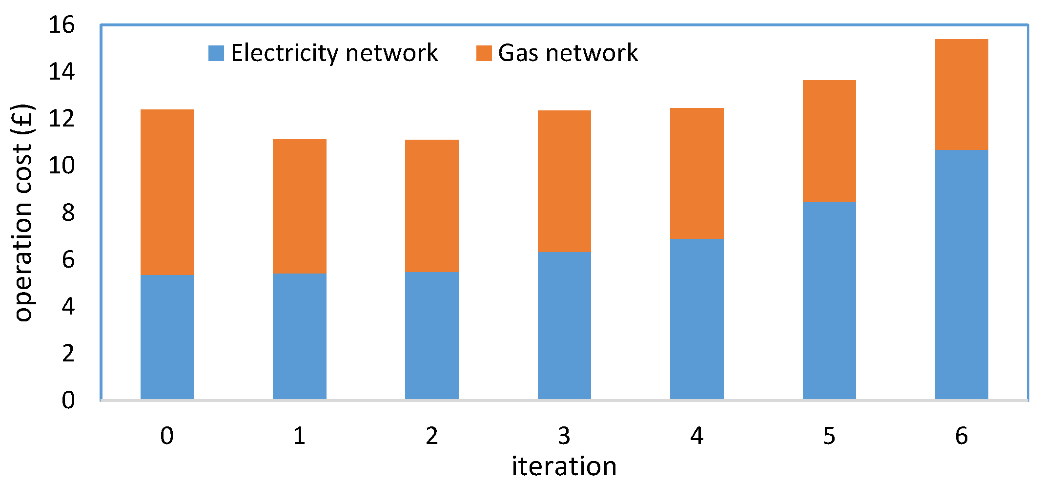 Energies 13 04954 g006