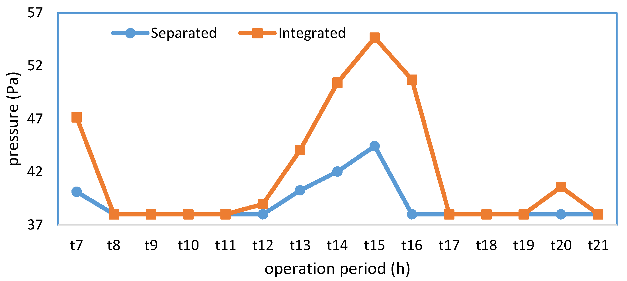 Energies 13 04954 g008