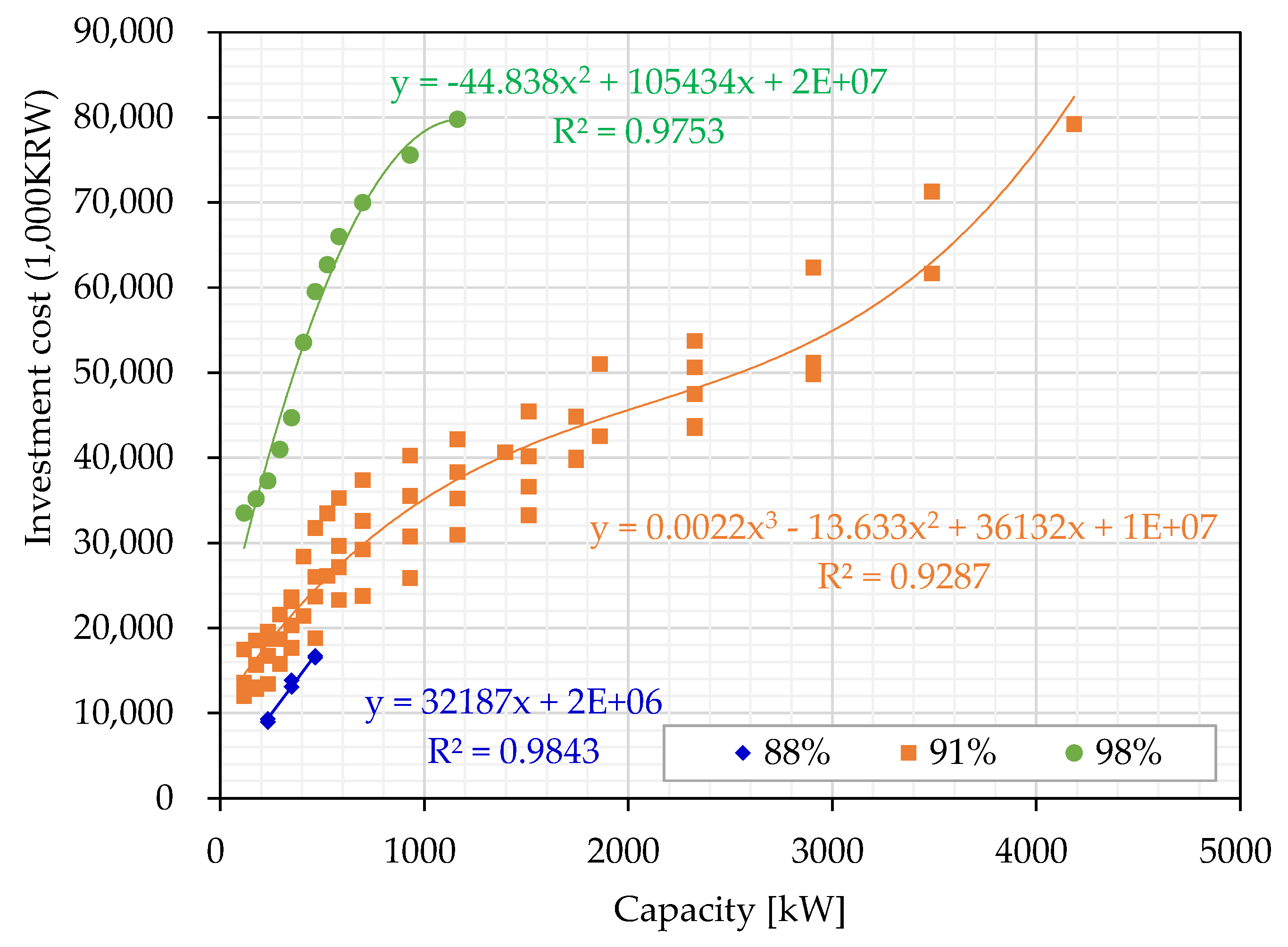 Energies 13 04955 g002