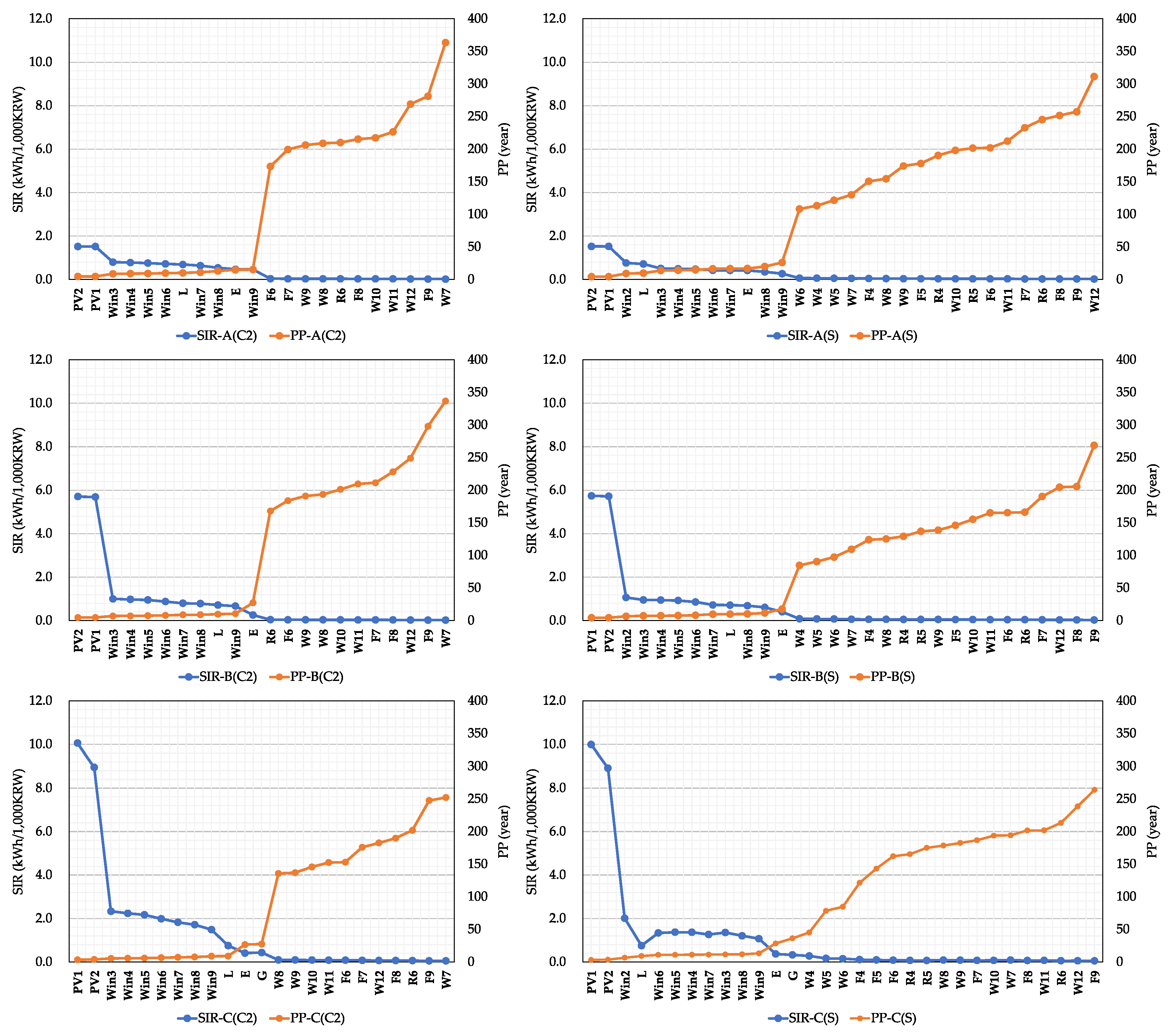 Energies 13 04955 g006