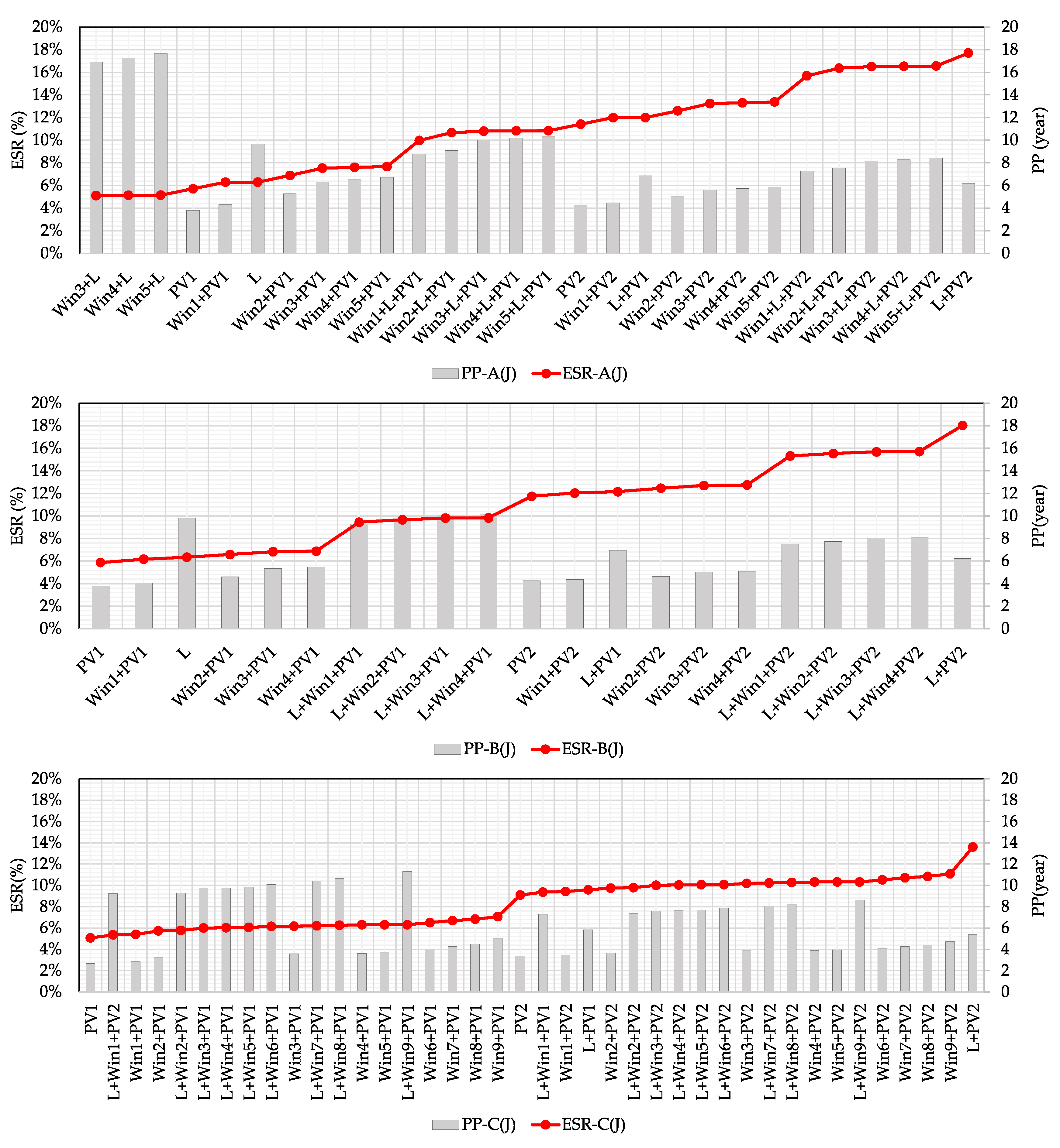 Energies 13 04955 g010