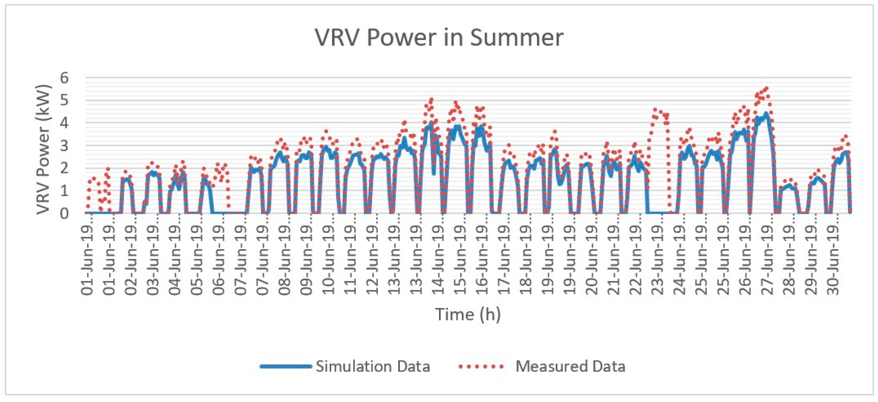 Energies 13 04957 g007