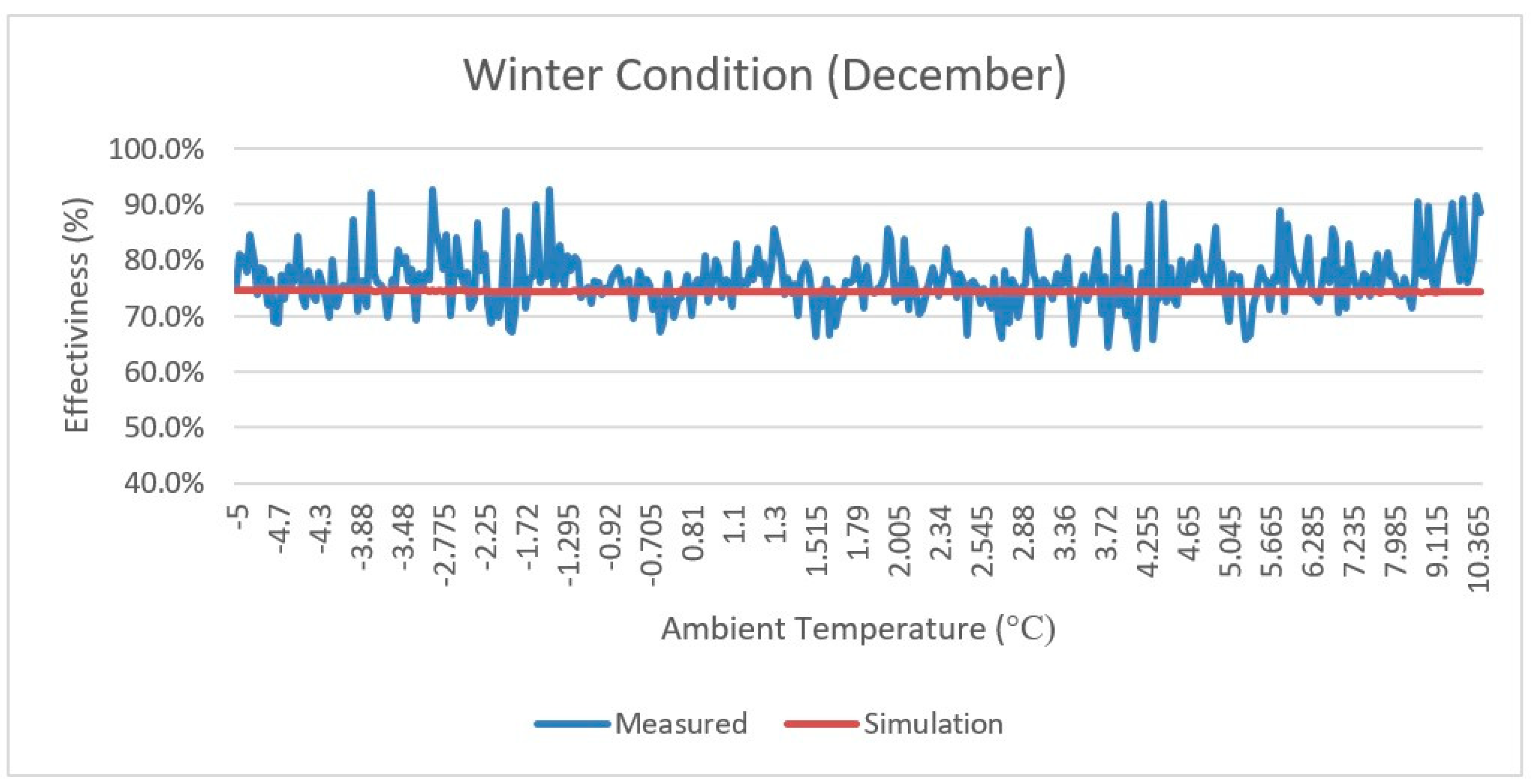 Energies 13 04957 g010