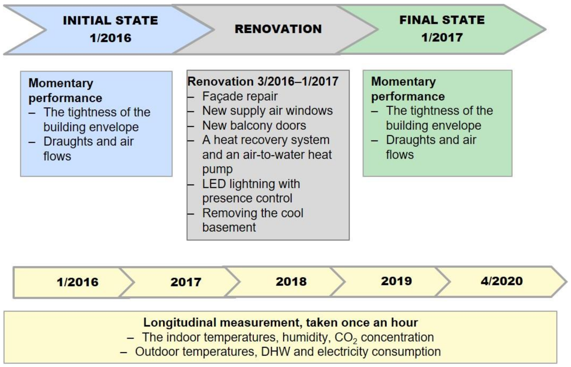 Energies 13 04958 g003
