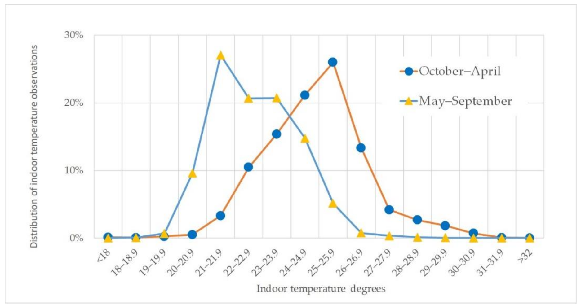 Energies 13 04958 g009