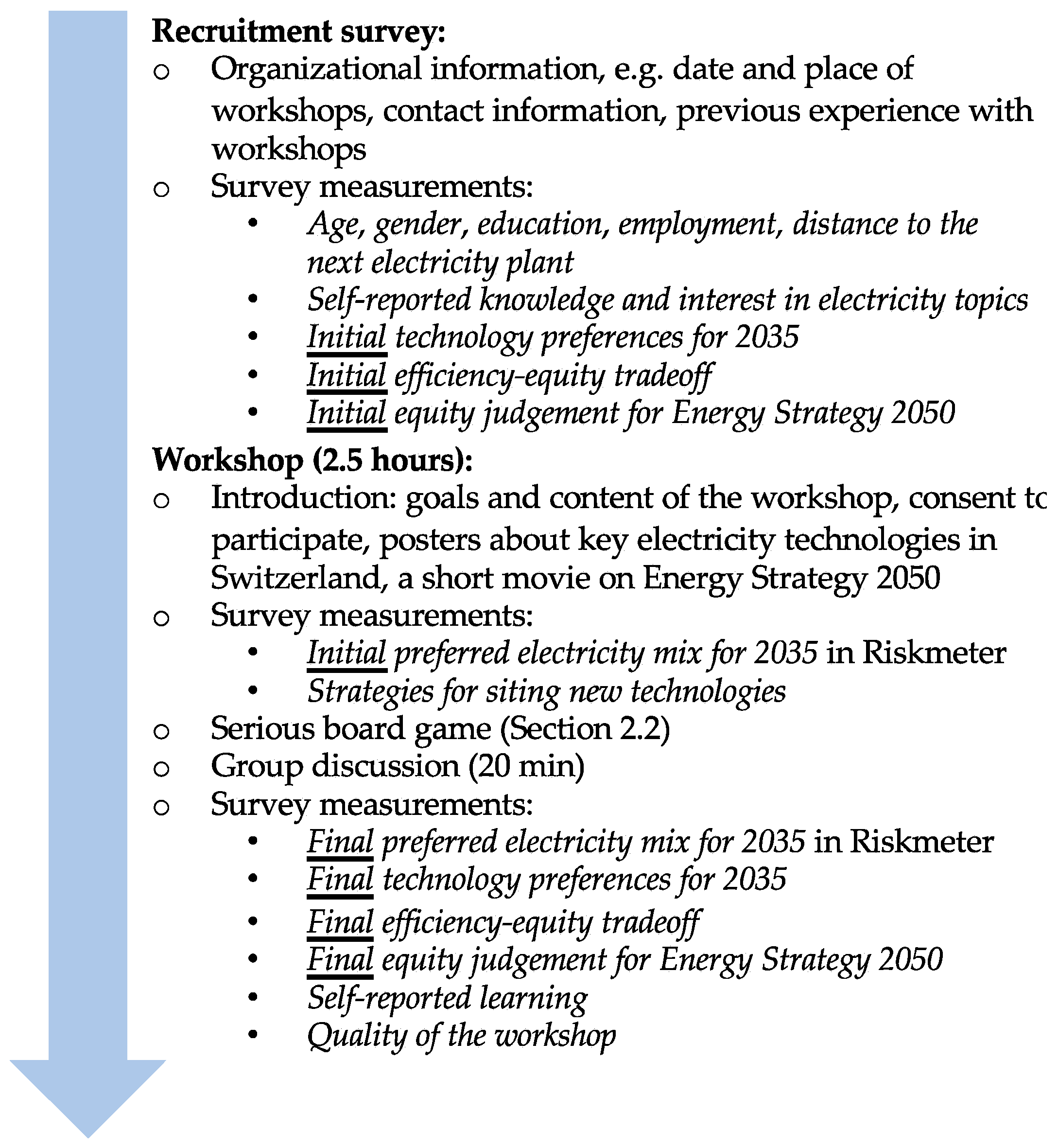 Energies 13 04961 g001
