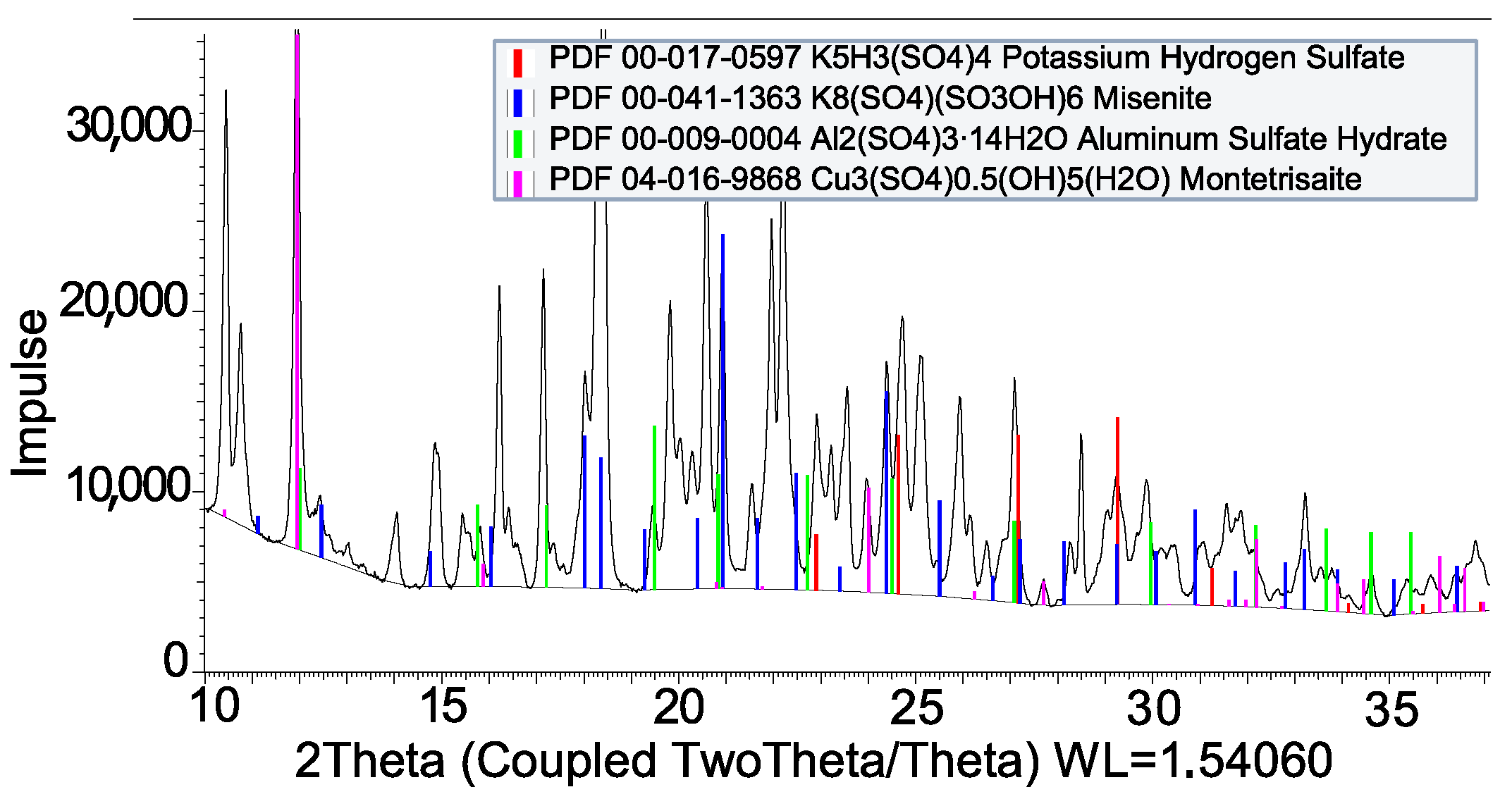 Energies 13 04962 g003