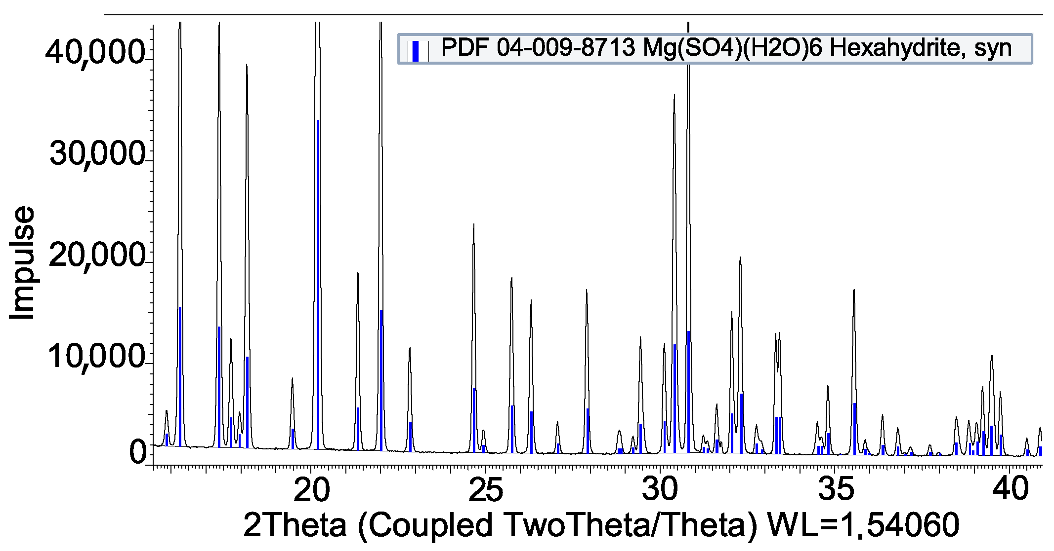 Energies 13 04962 g004
